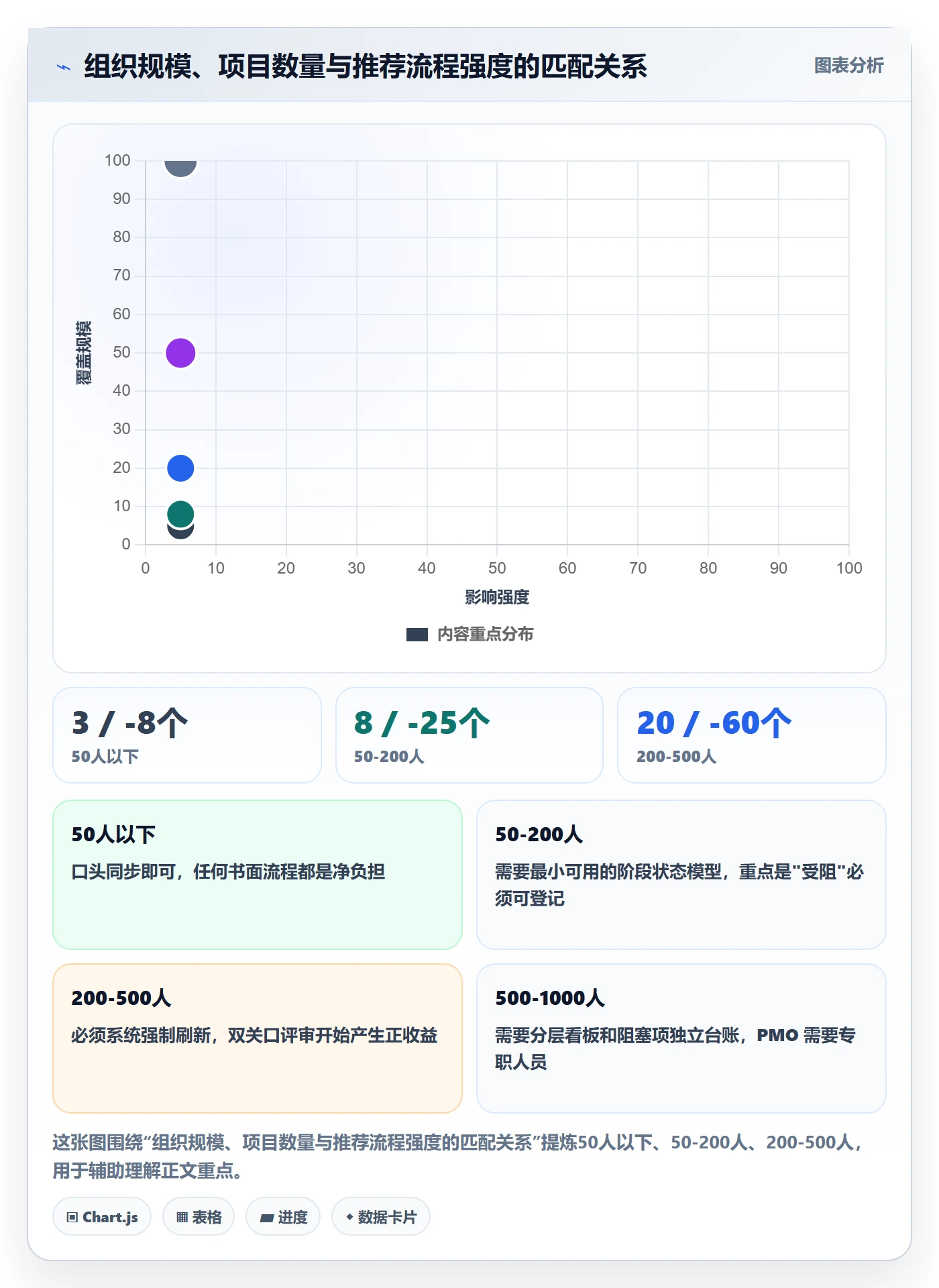 项目阶段阶段状态教程:企业管理者最佳实践,避坑指南