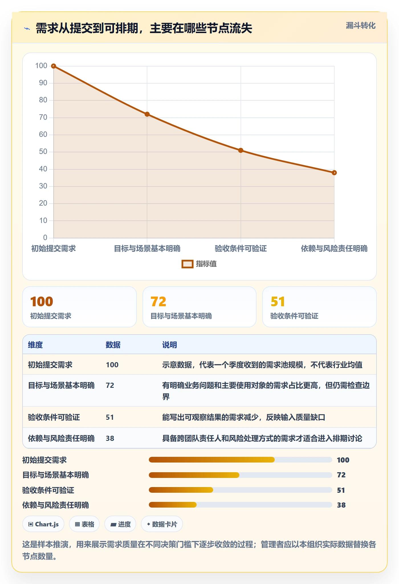 需求管理需求评审全流程：企业管理者最佳实践与一文讲清