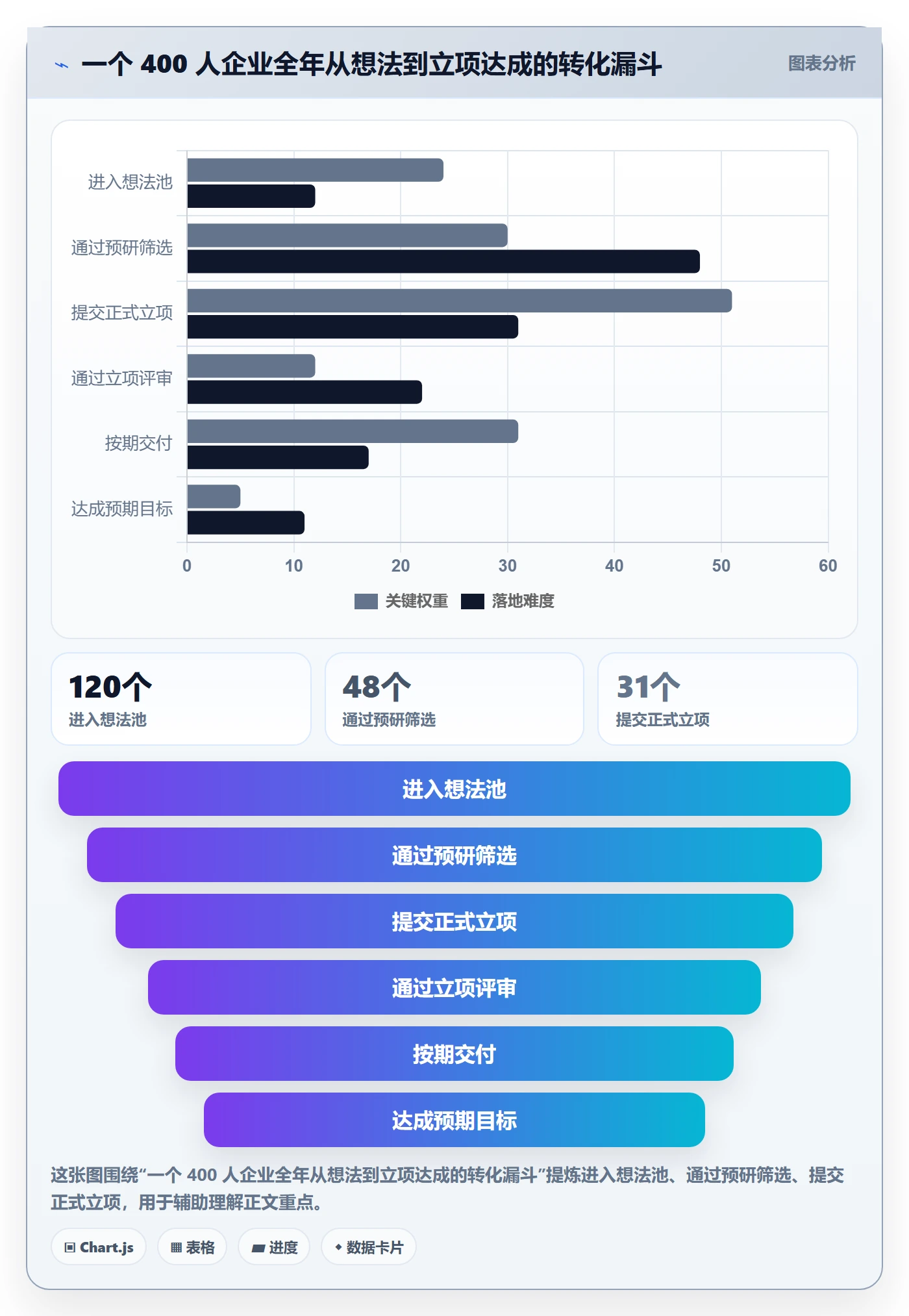 立项管理指南：项目经理如何做好项目立项，制度设计全流程