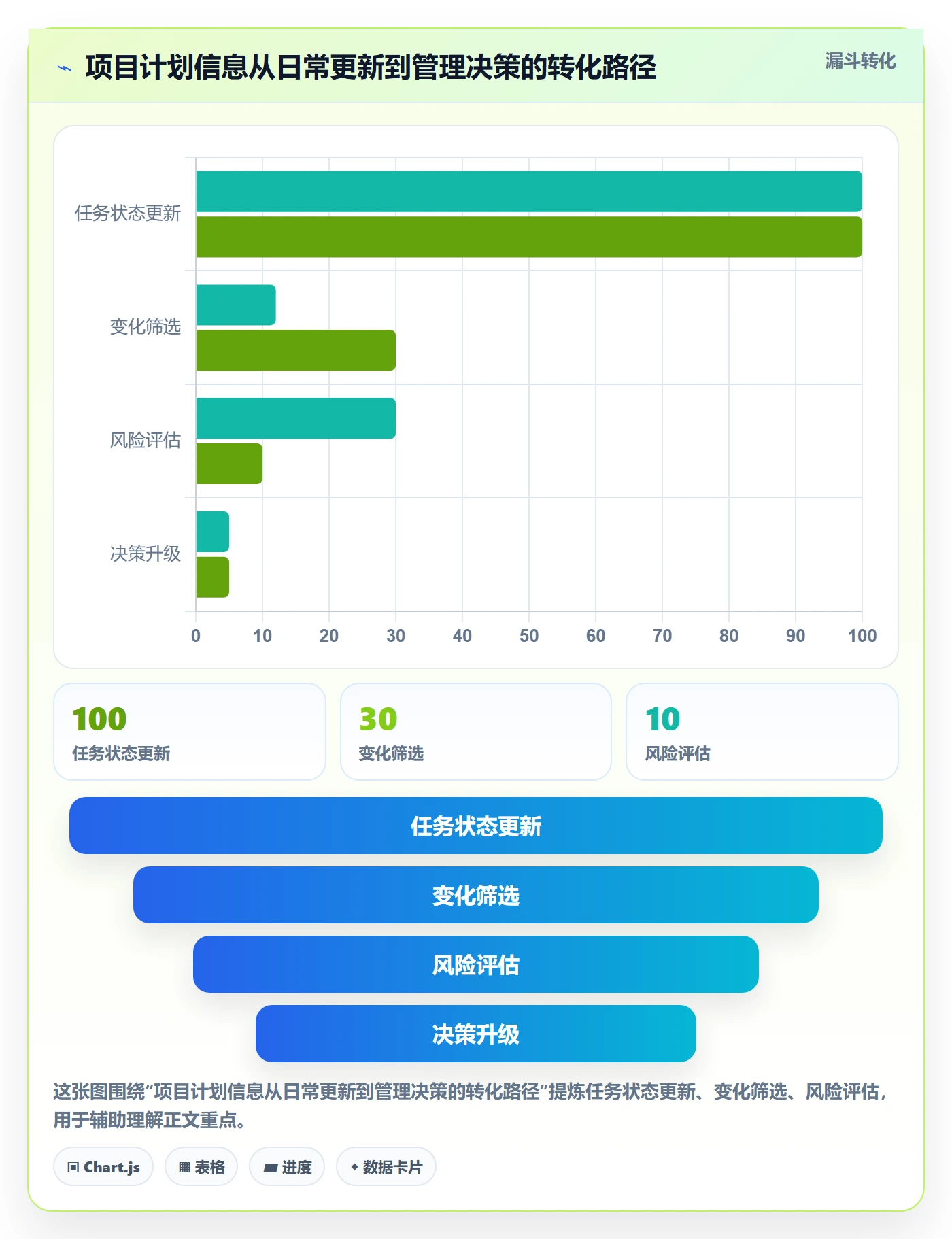 计划时间实操方法:项目负责人提升甘特图效率的协同管理方法与模板