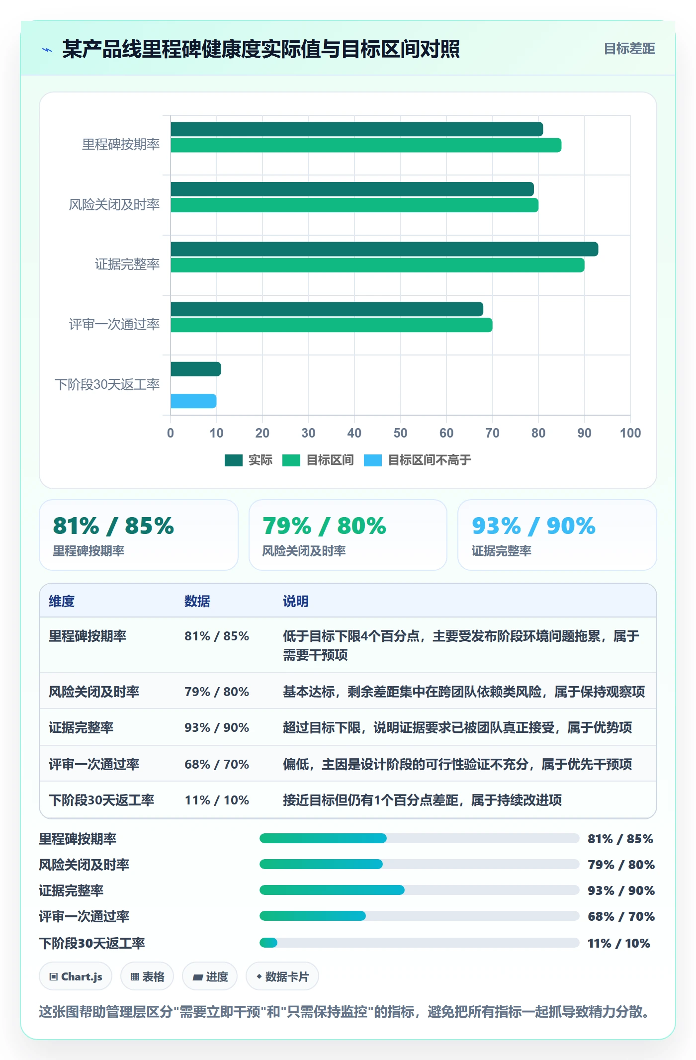 里程碑落地方案：管理层开展项目阶段的风险控制案例解析