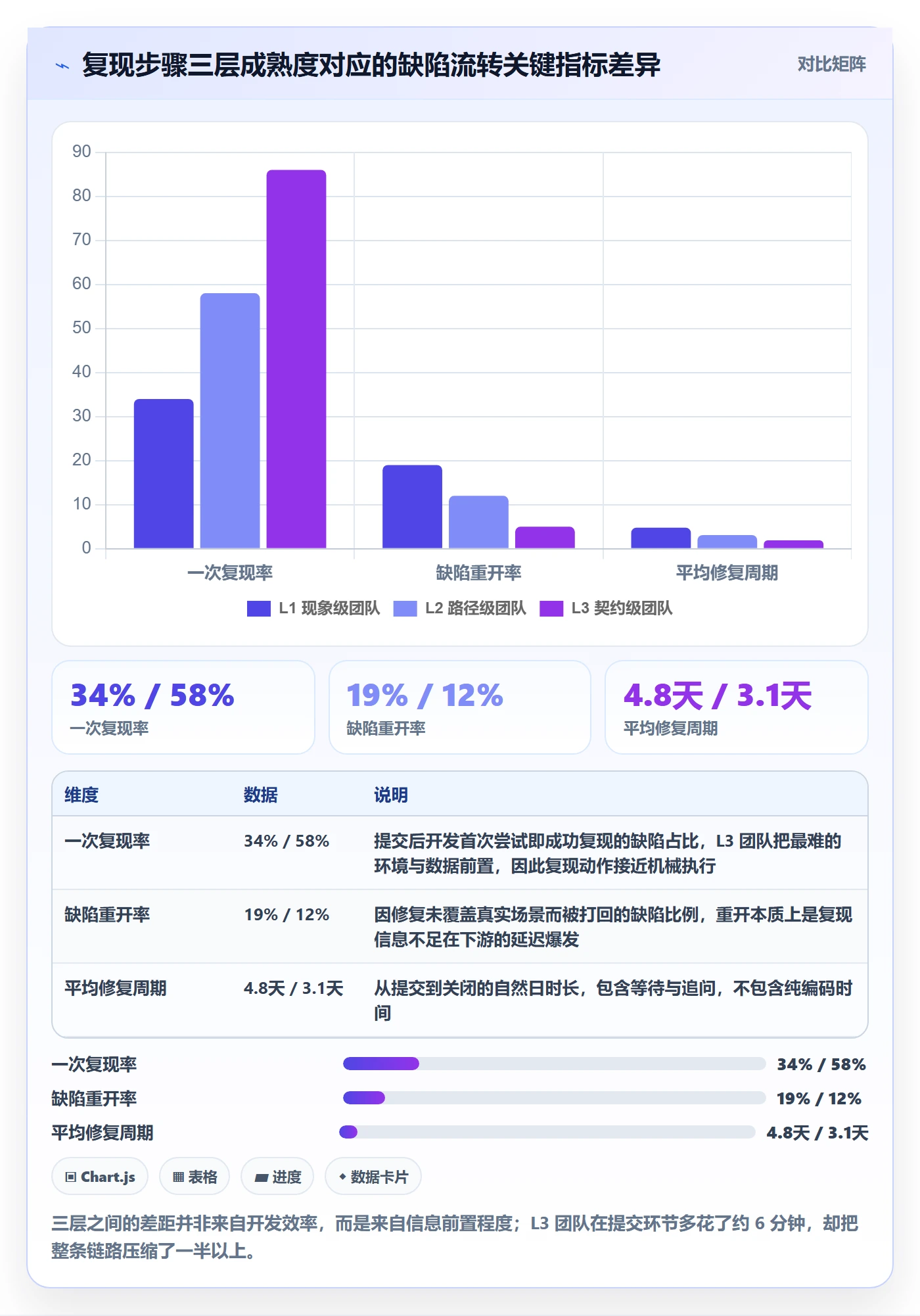 复现步骤落地方案：项目经理开展Bug / 缺陷的协同管理案例解析