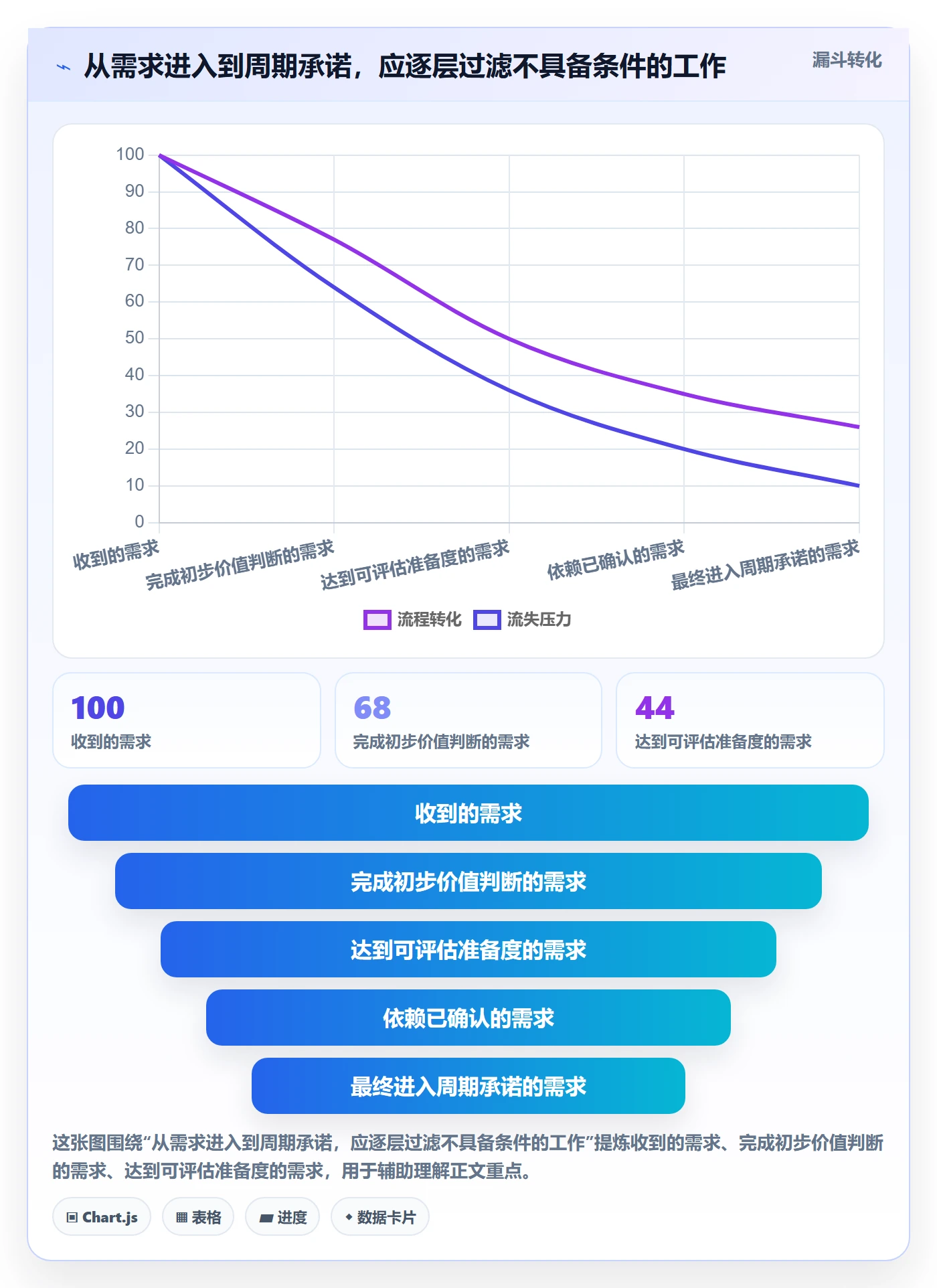 开发周期落地方案:研发团队开展需求排期的效率提升案例解析