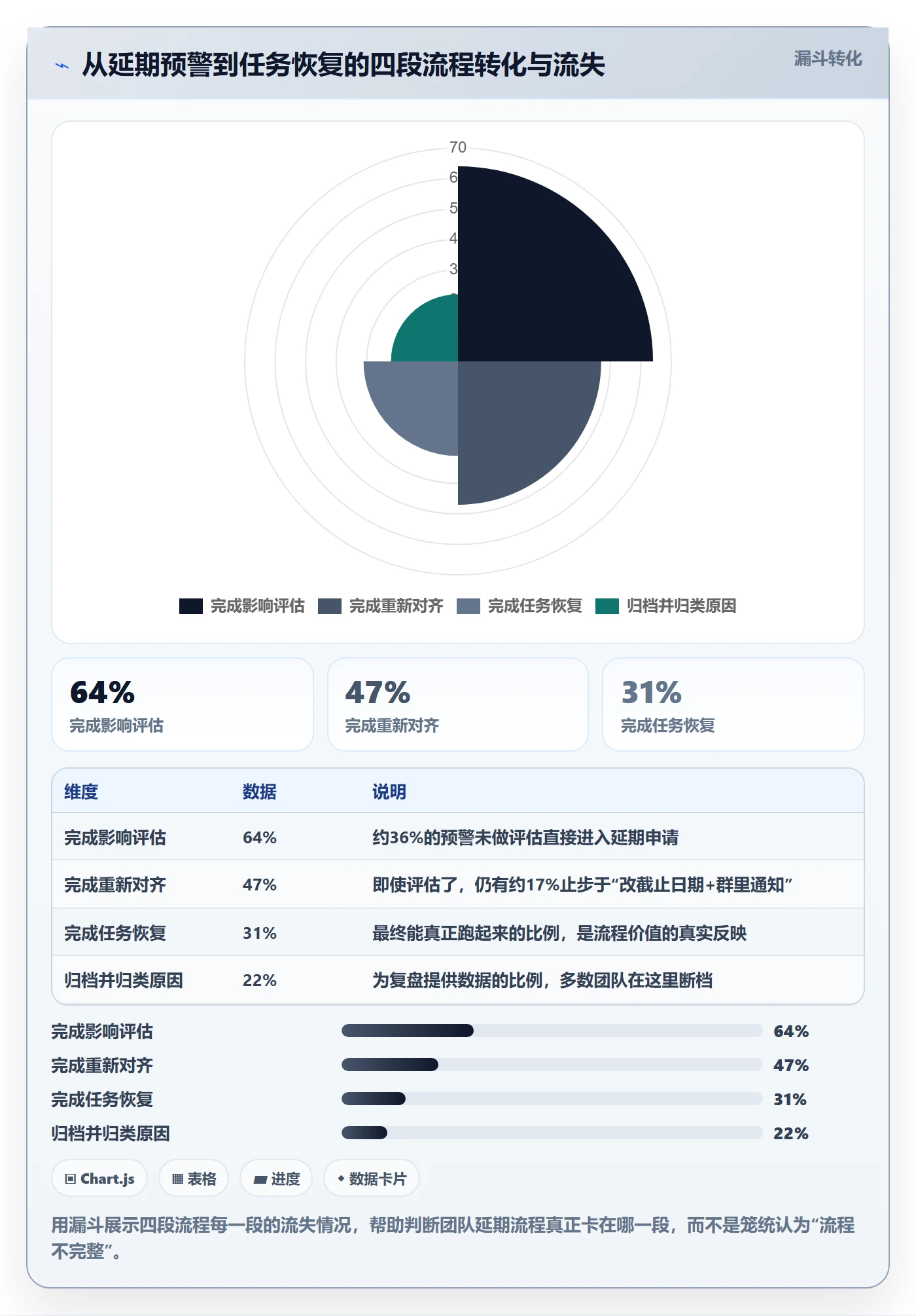 延期流程与规范:项目成员任务执行落地方案关键指标