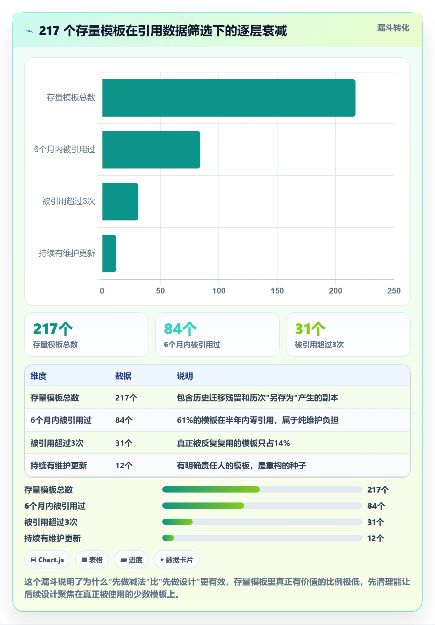 模板复用管理指南:研发团队如何做好项目模板,实操方法全流程