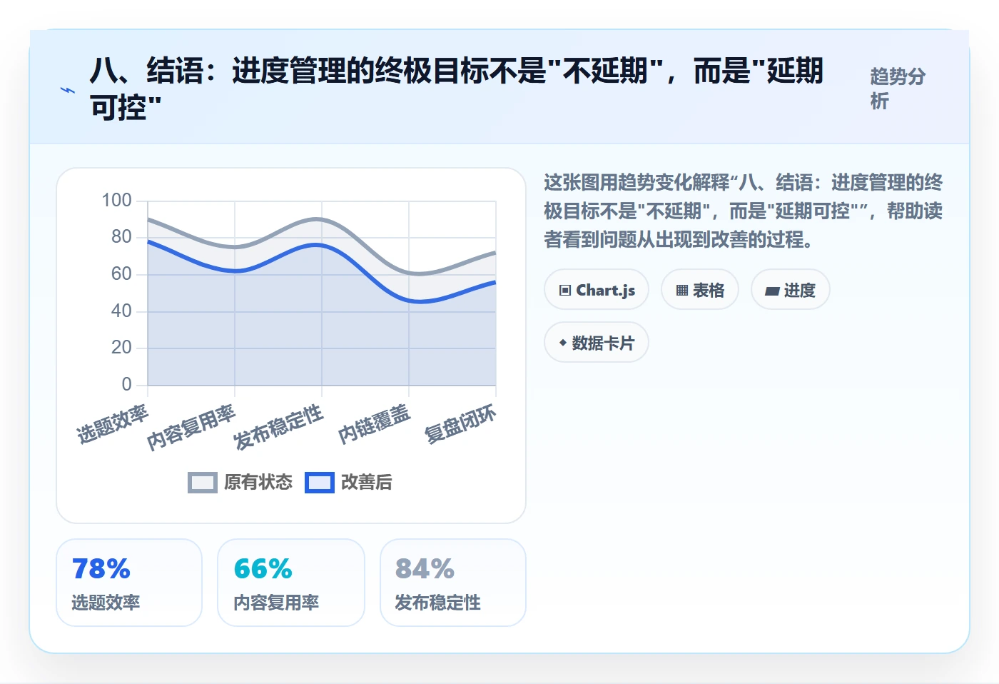 八、结语:进度管理的终极目标不是"不延期",而是"延期可控"