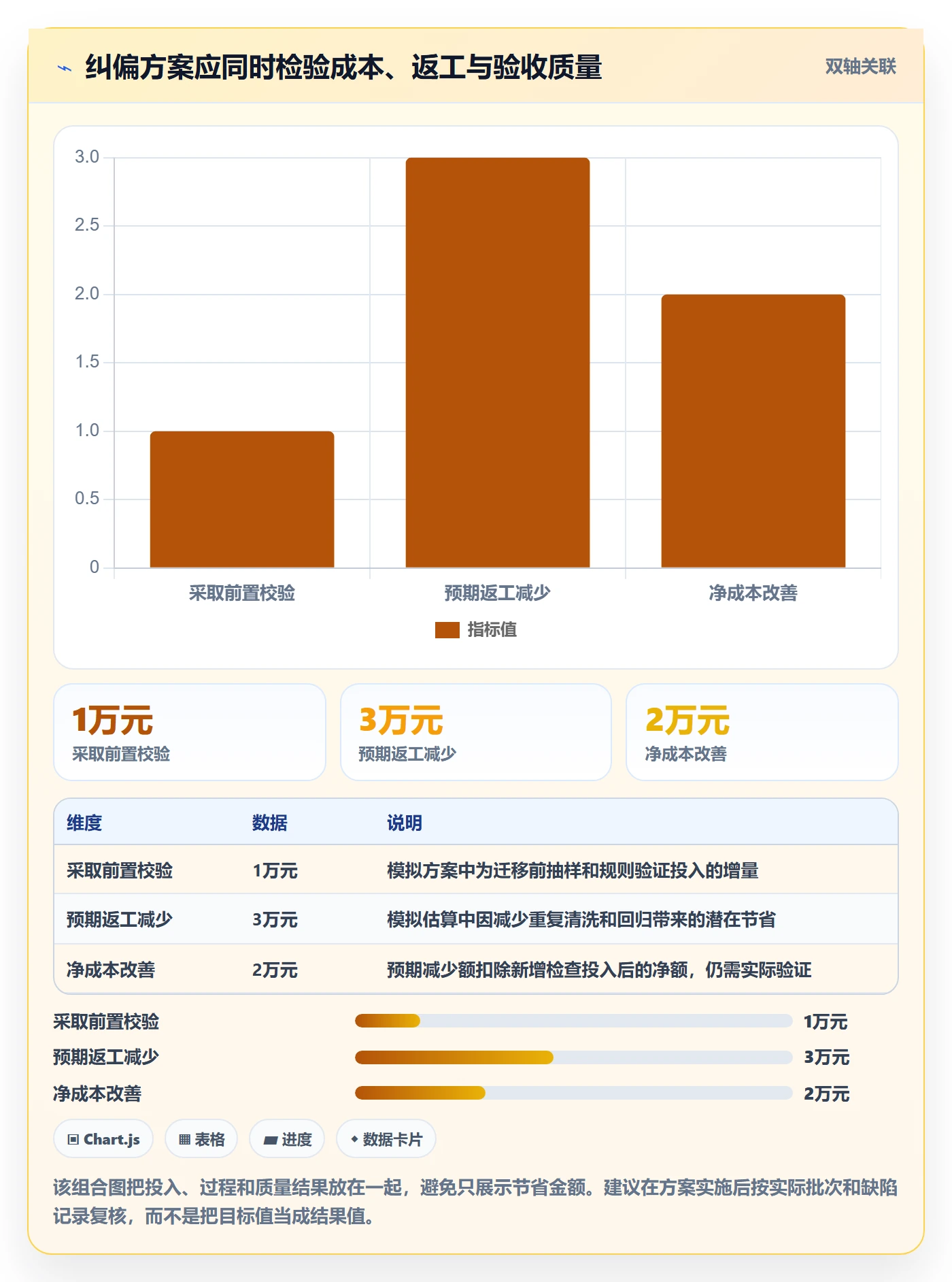 成本管理如何做好实际成本？项目经理入门指南与操作步骤