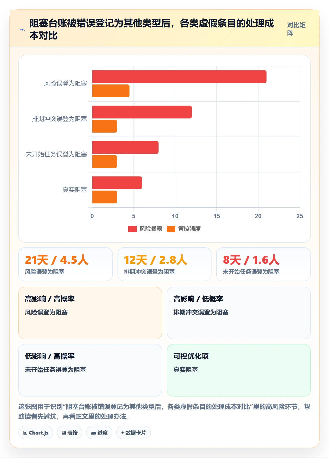 任务执行阻塞教程:实施团队效率提升,避坑指南