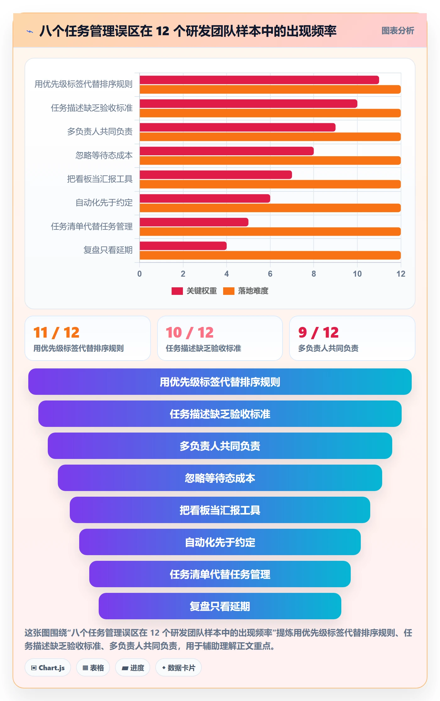 协作人最佳实践:产品经理任务管理实操方法,常见问题