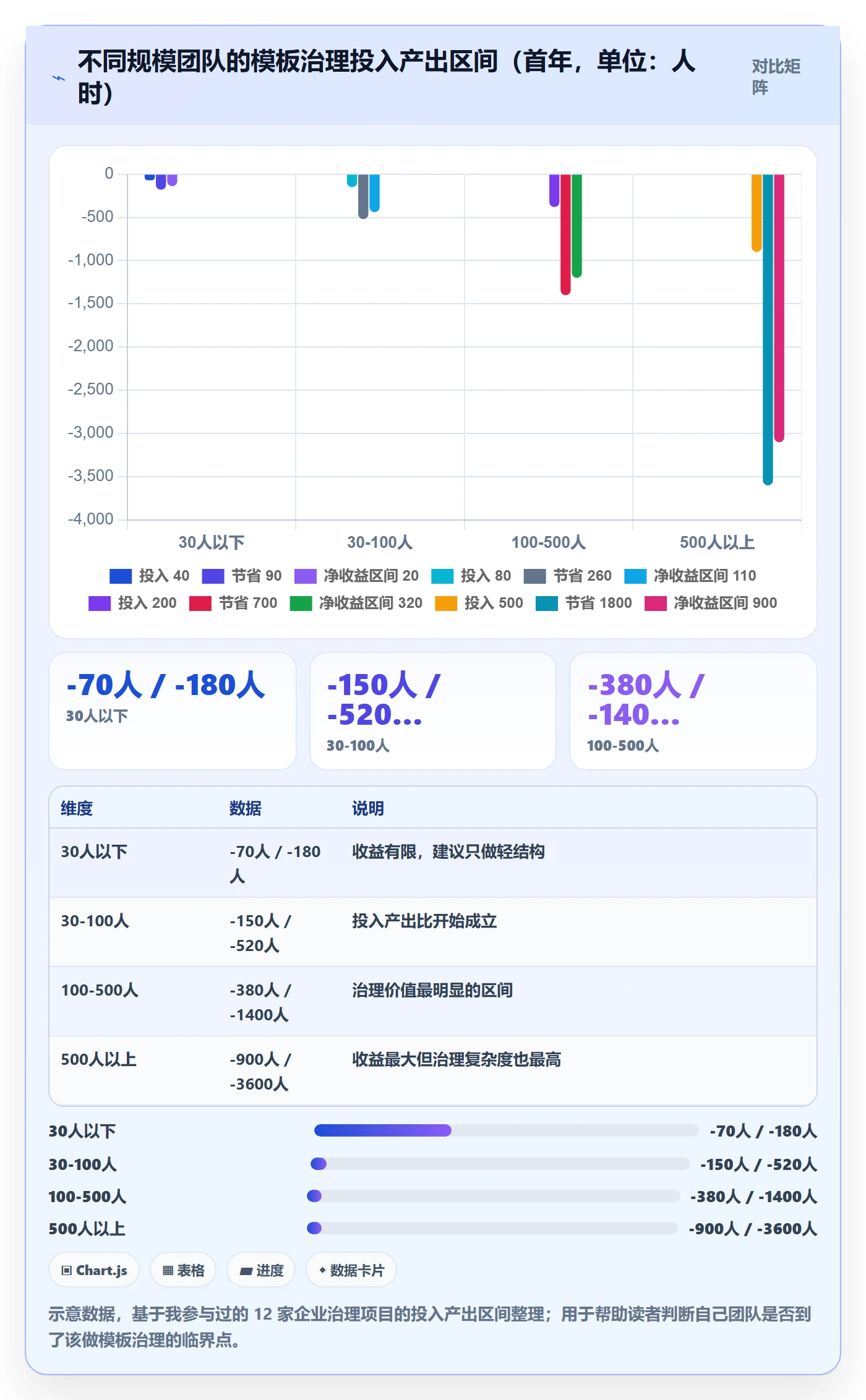 模板任务管理指南:项目成员如何做好项目模板,制度设计全流程