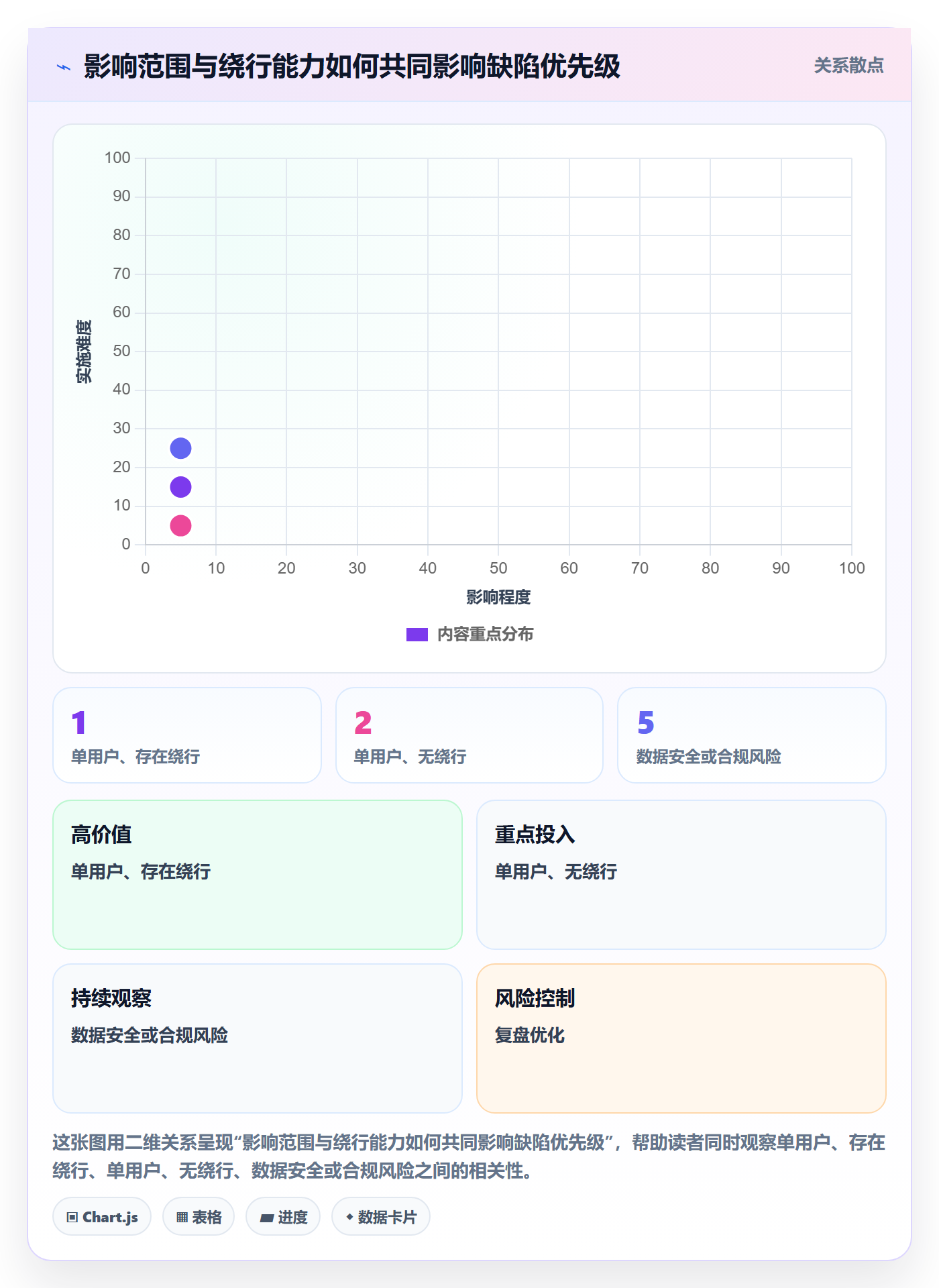 Bug / 缺陷关闭全流程:实施团队流程优化与一文讲清