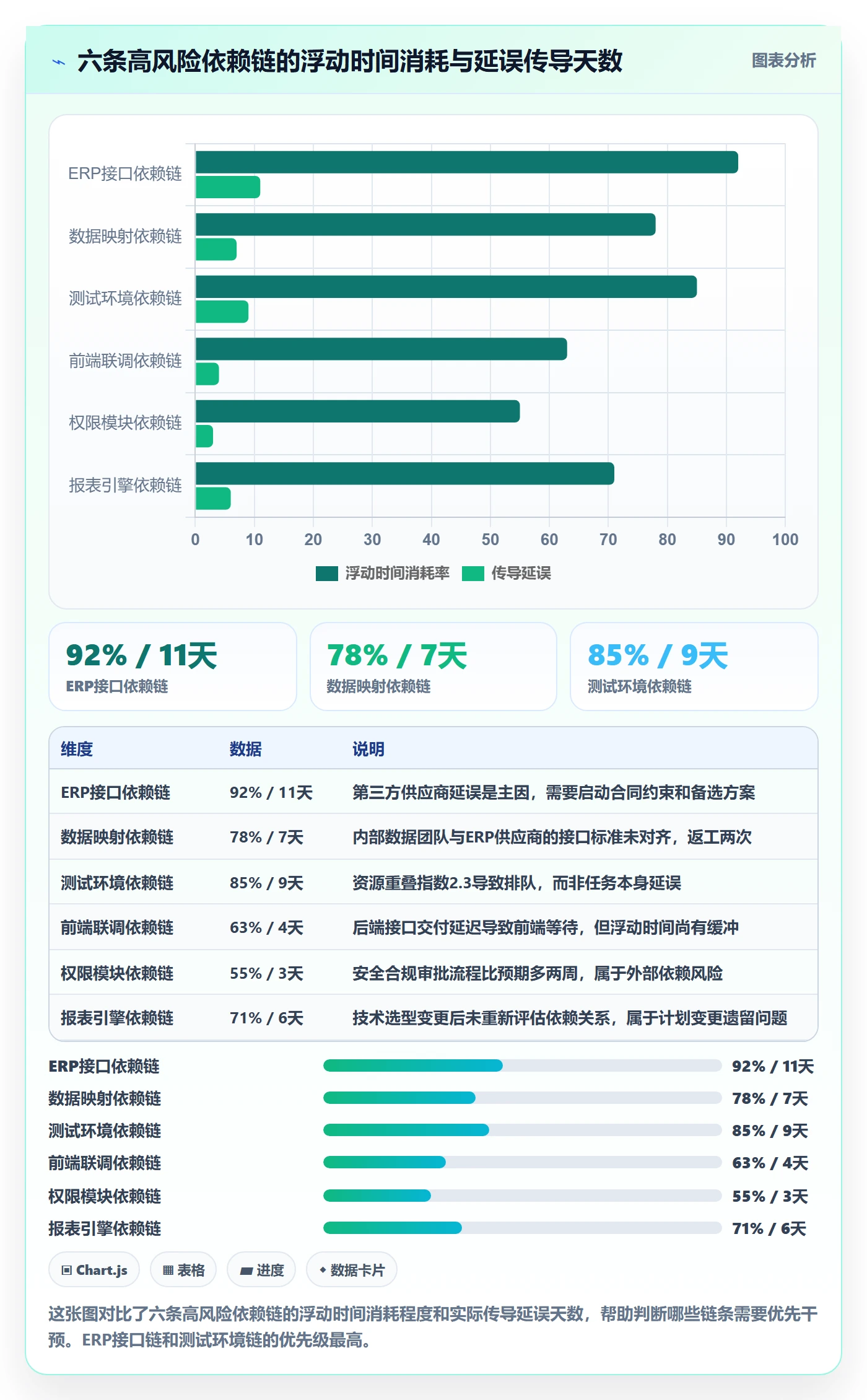 任务依赖依赖冲突全流程:项目经理数据分析与一文讲清