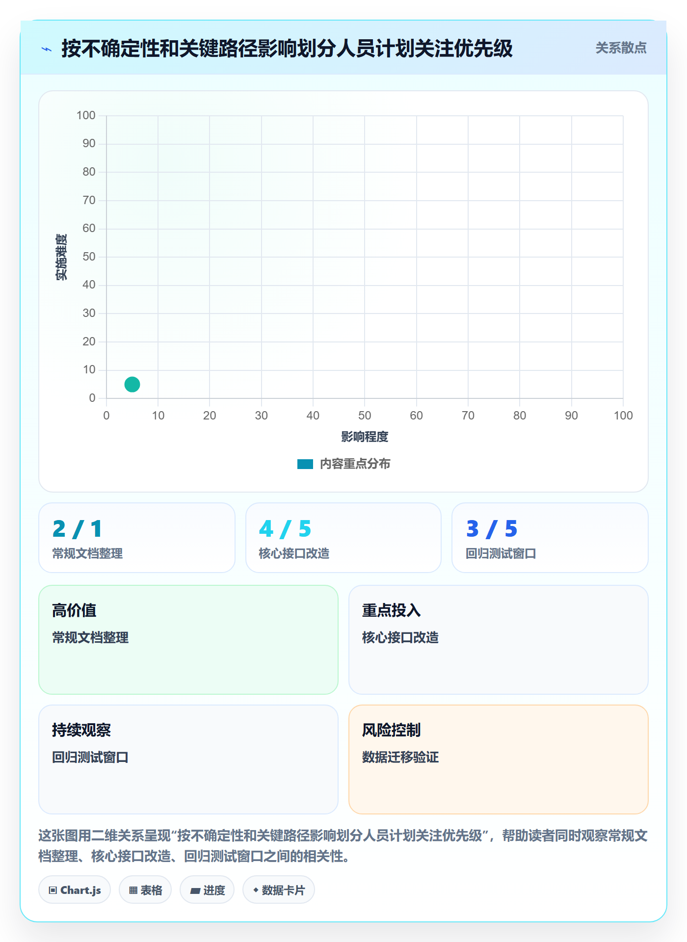 人员投入实操方法:项目成员提升人力资源计划效率的效率提升方法与模板