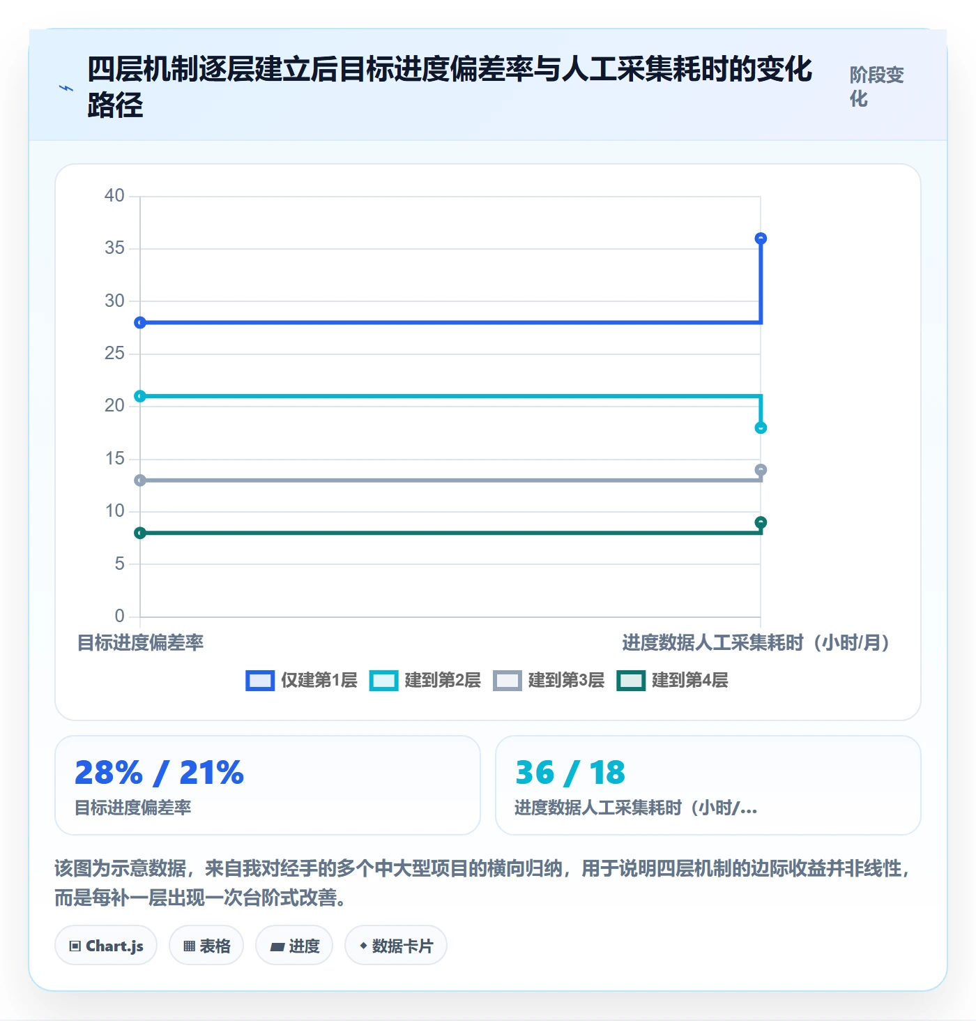 目标进度实操方法：PMO提升项目目标效率的落地方案方法与模板