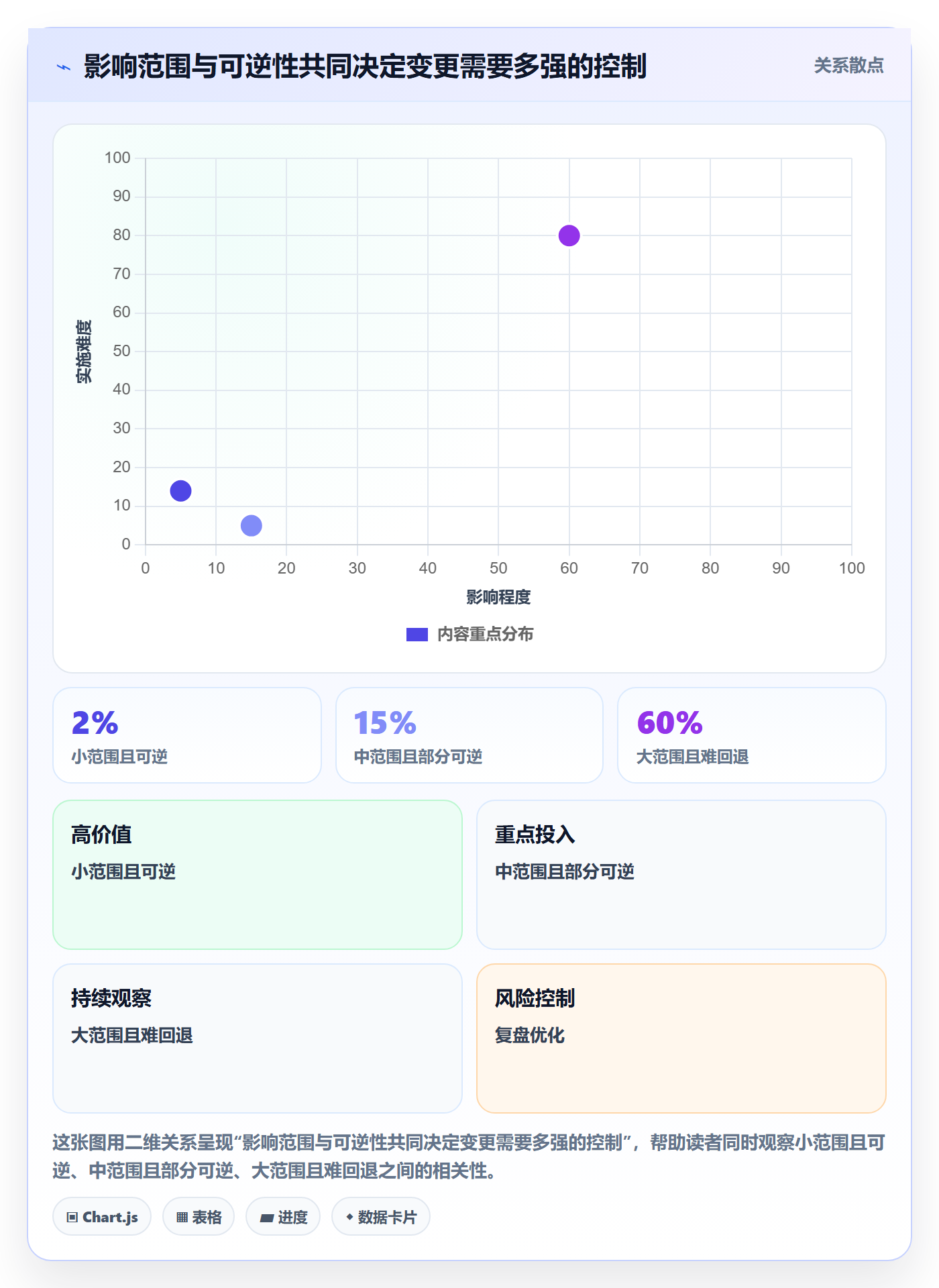 上线实操方法：研发团队提升发布管理效率的风险控制方法与模板