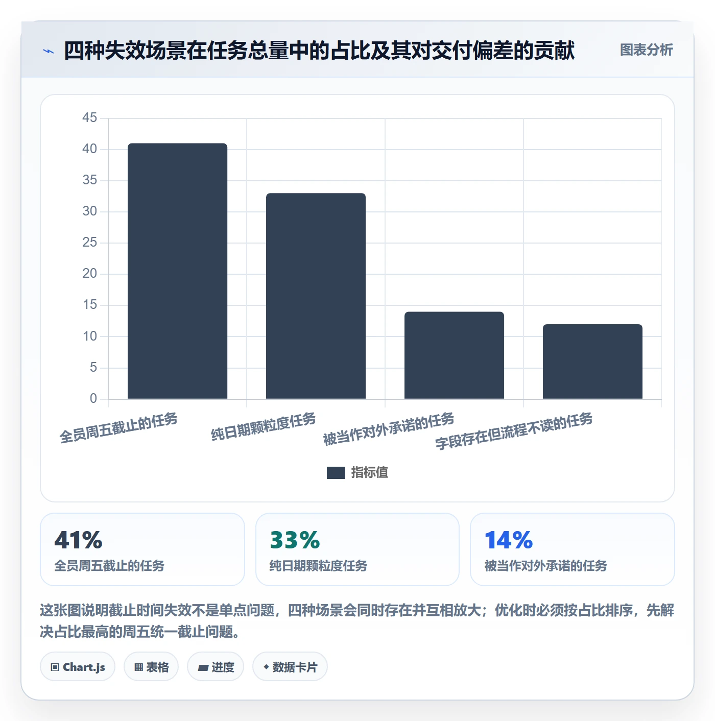 截止时间实操方法:产品经理提升任务属性效率的实操方法方法与模板