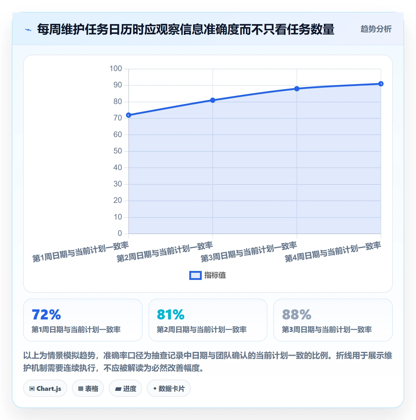 日历视图如何做好任务日历?项目成员实操方法与操作步骤