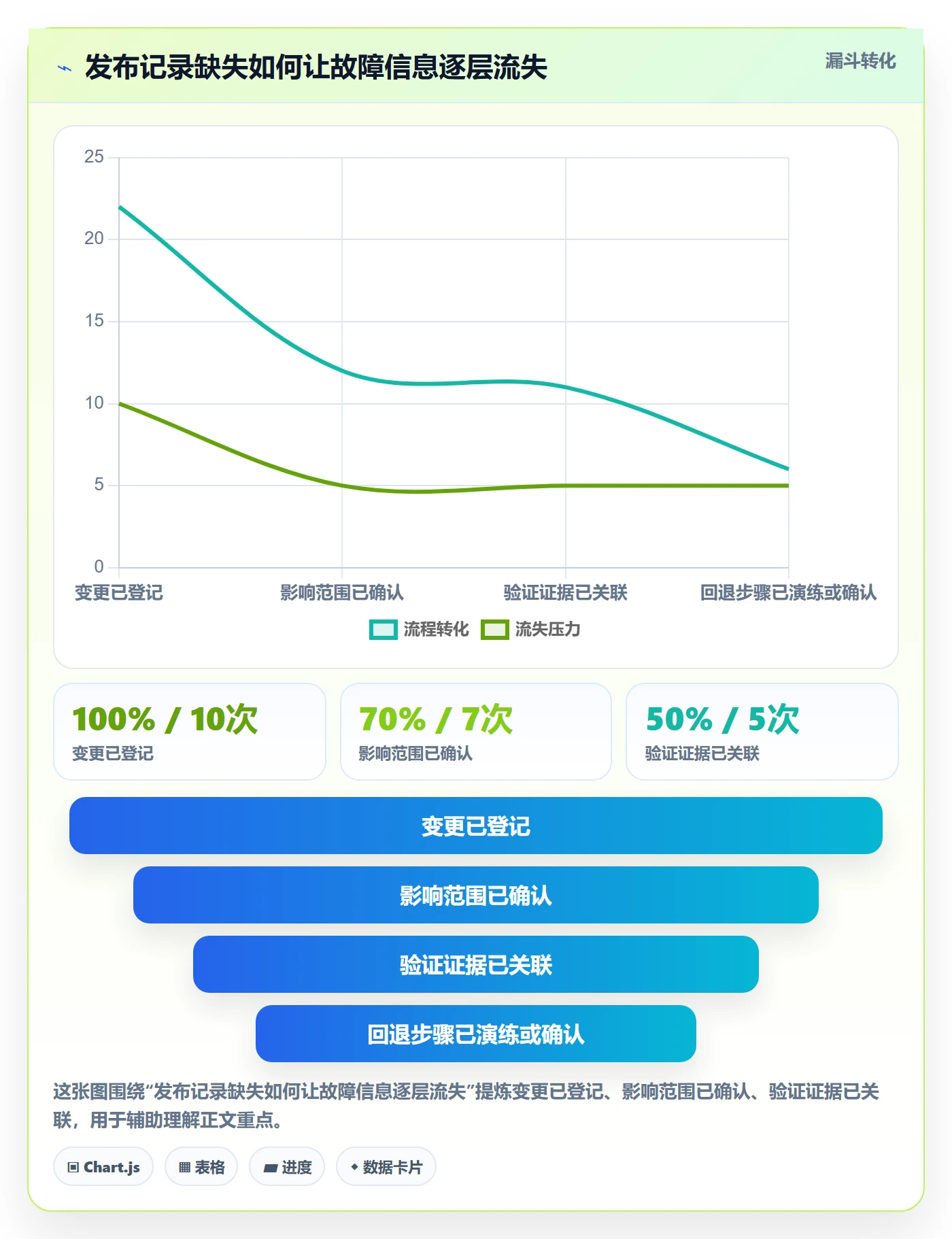 发布记录怎么做？企业管理者风险控制：版本管理从0到1
