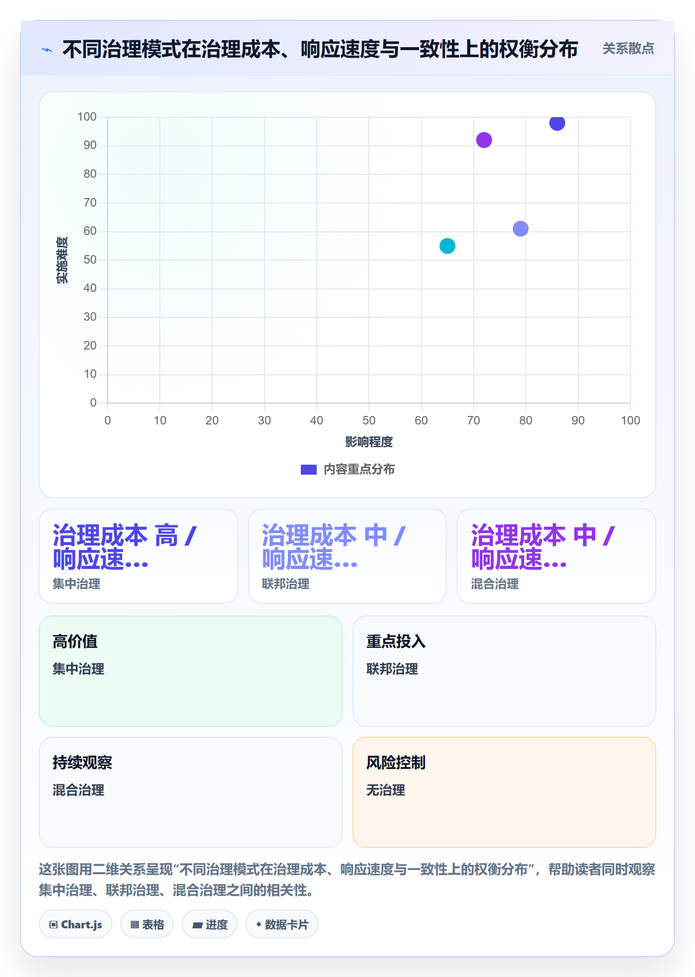 模板任务管理方法大全:管理层项目模板制度设计落地清单