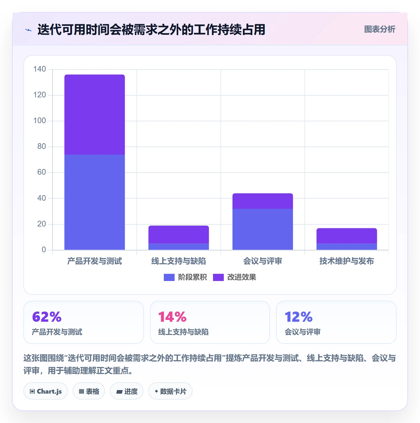 迭代规划最佳实践：项目成员需求排期最佳实践，常见问题