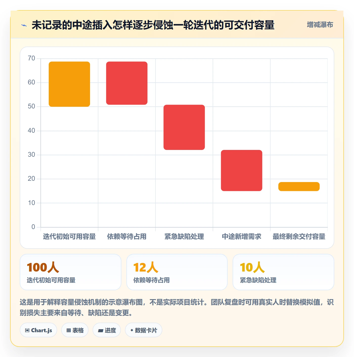 需求排期迭代规划全流程:项目成员流程优化与一文讲清