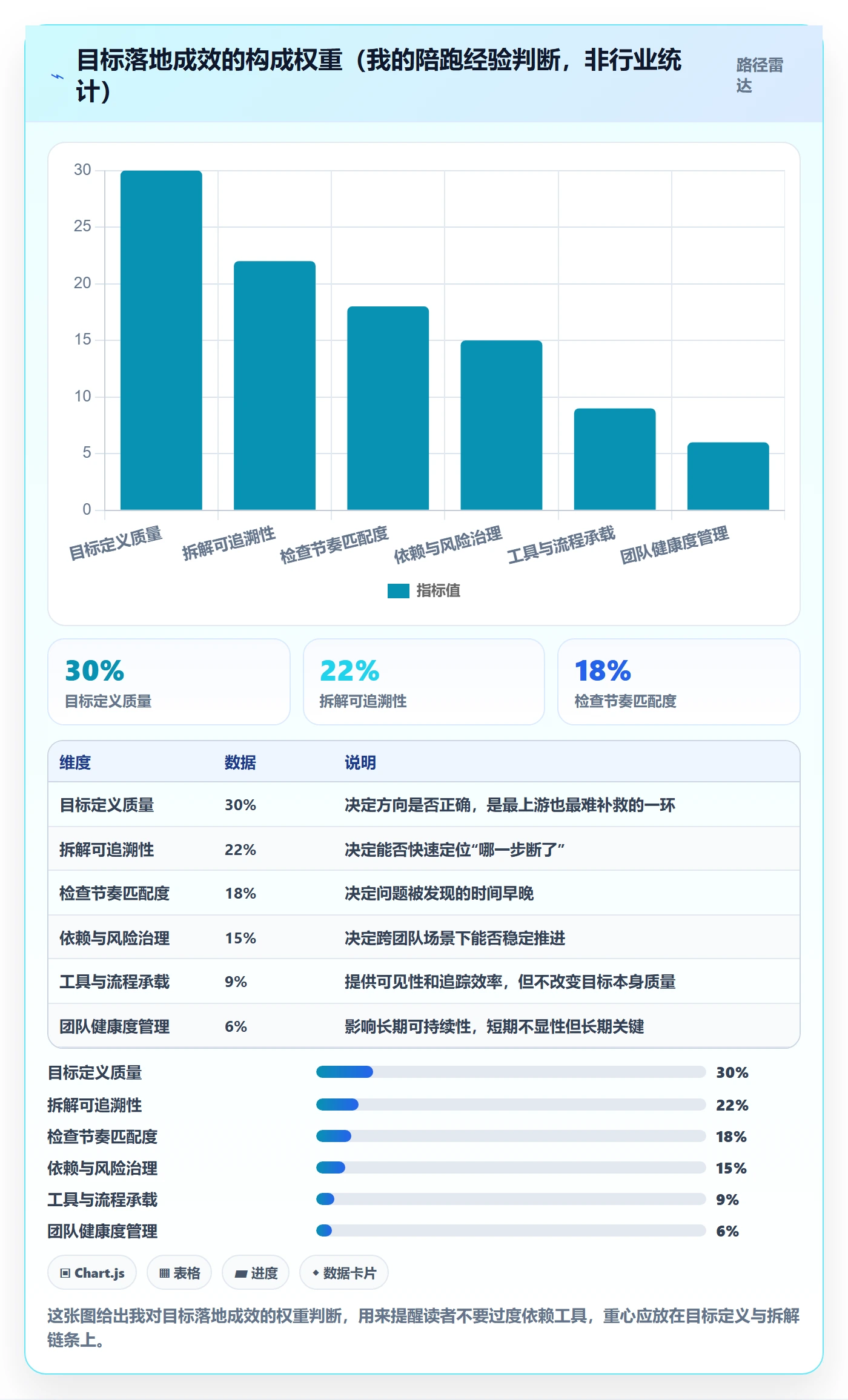 目标拆解落地方案:研发团队开展项目目标的最佳实践案例解析
