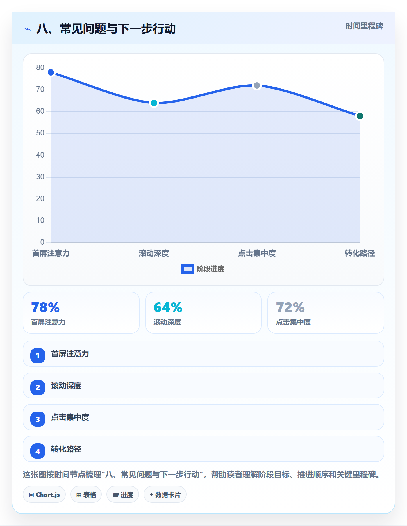 八、常见问题与下一步行动