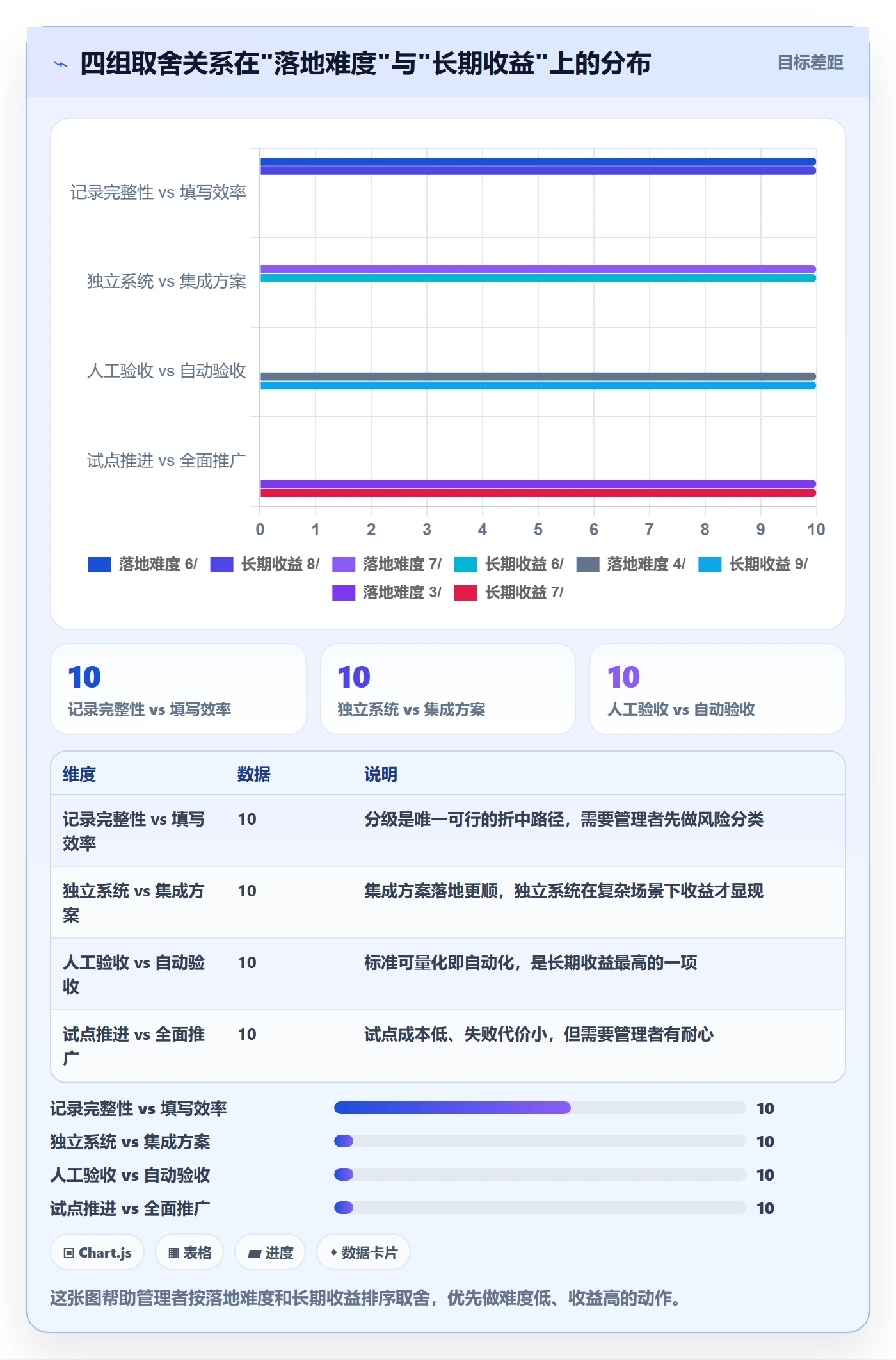 验收记录实操方法:企业管理者提升任务验收效率的流程优化方法与模板