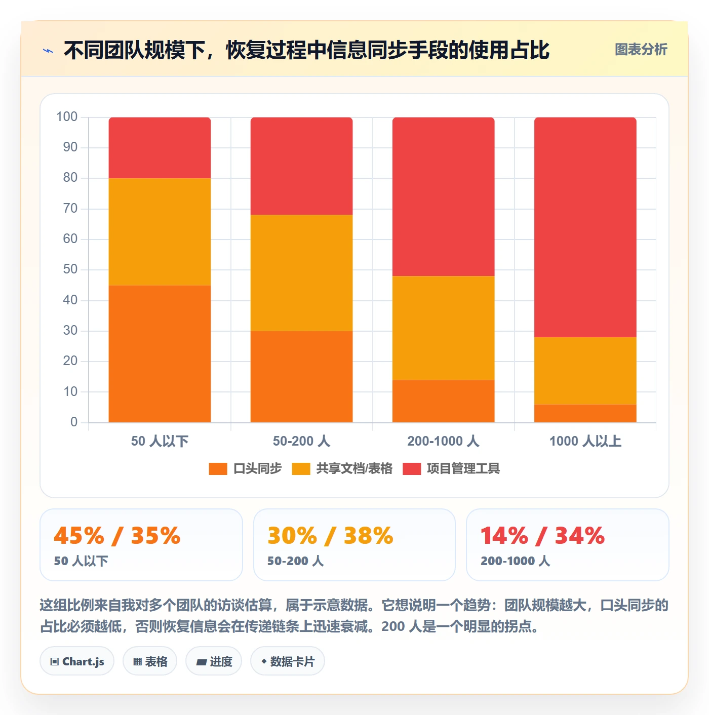任务执行恢复全流程:产品经理风险控制与一文讲清