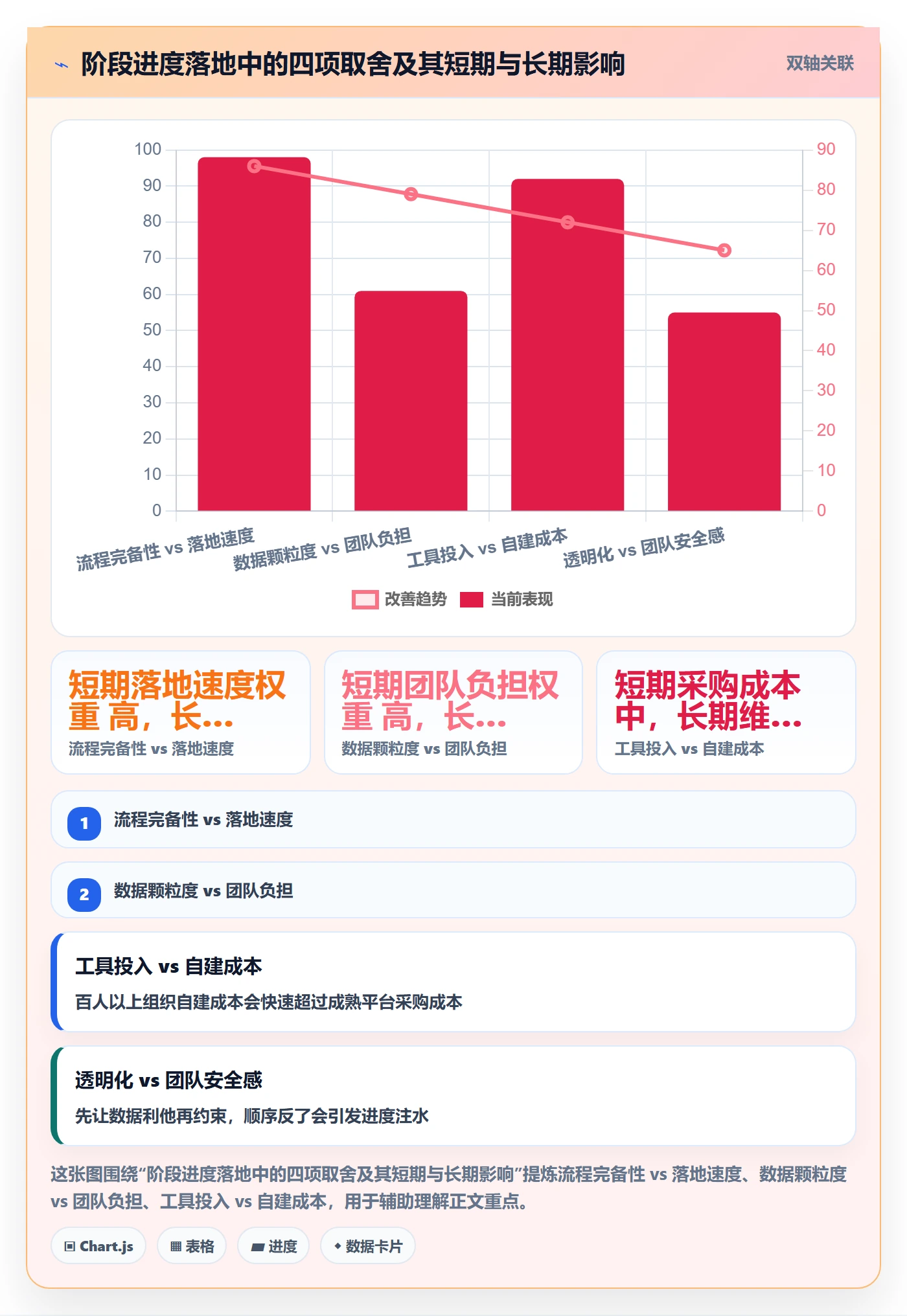 阶段进度落地方案:PMO开展进度管理的最佳实践案例解析