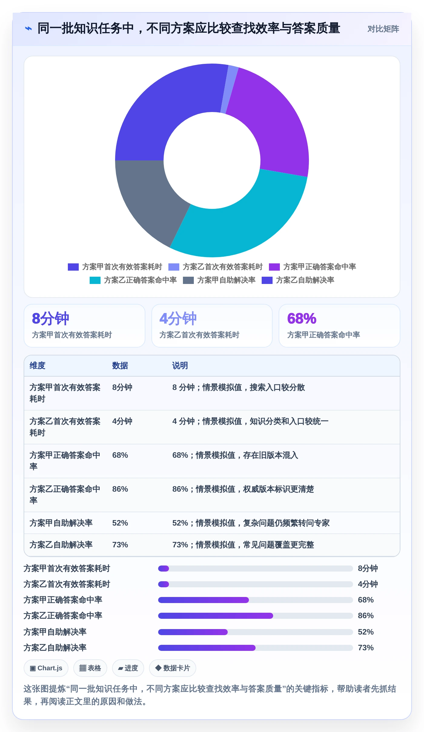 企业知识管理升级:2026年7款热门wiki系统是什么工具推荐
