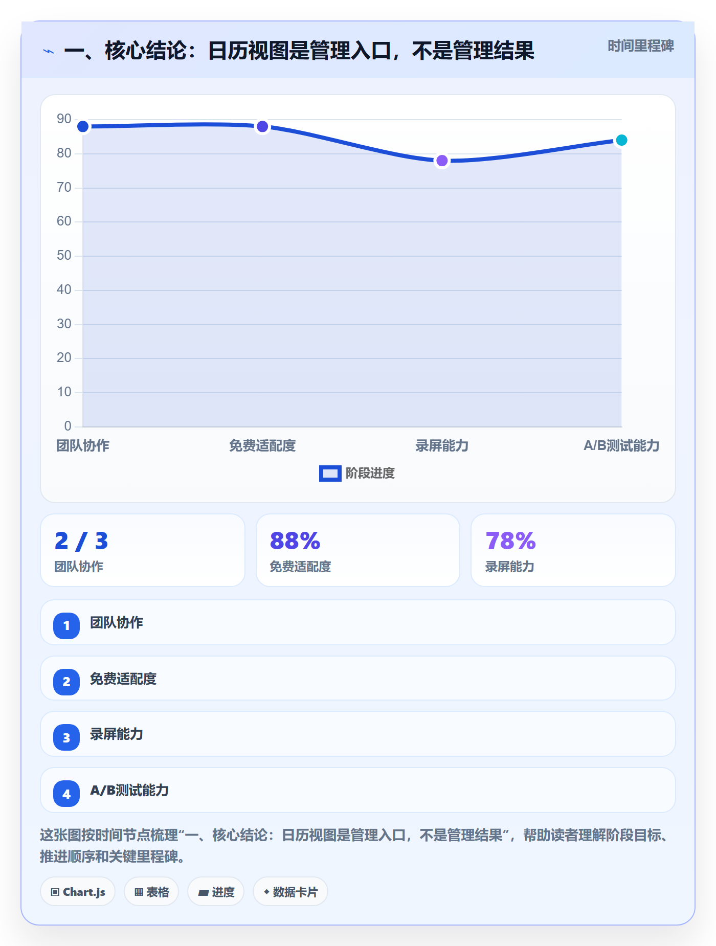 任务日历流程与规范：PMO日历视图协同管理关键指标