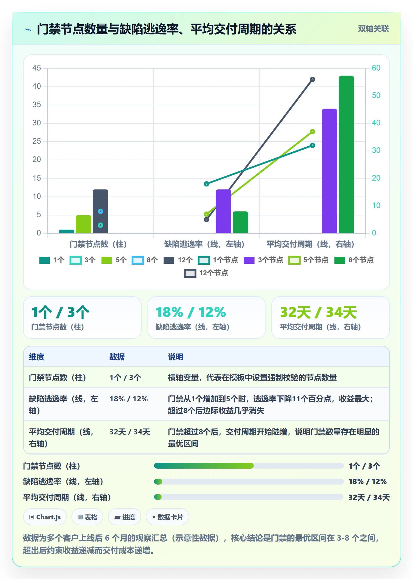 项目模板如何做好标准项目?企业管理者数据分析与操作步骤