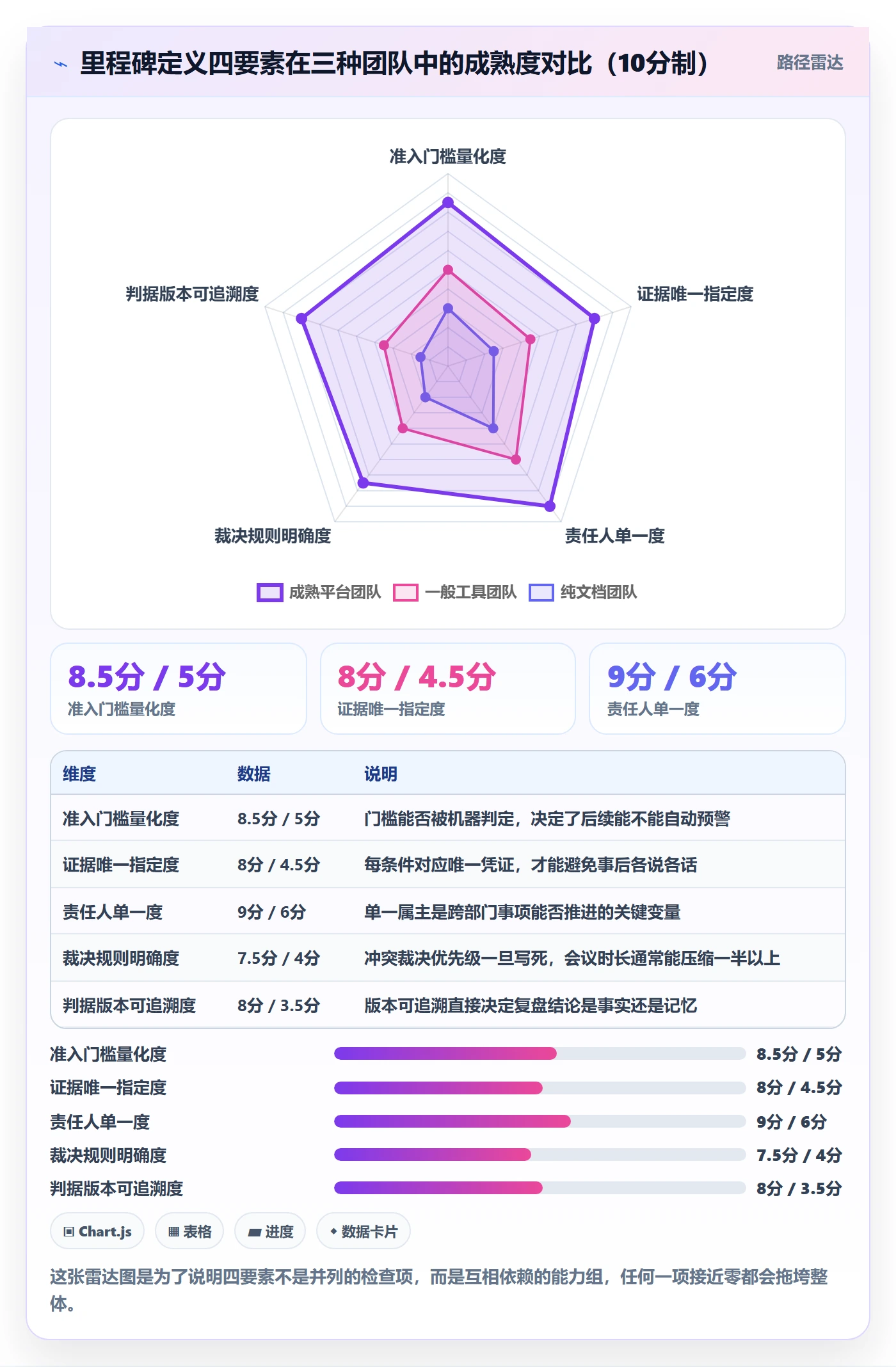里程碑关键节点全流程：跨部门团队数据分析与一文讲清