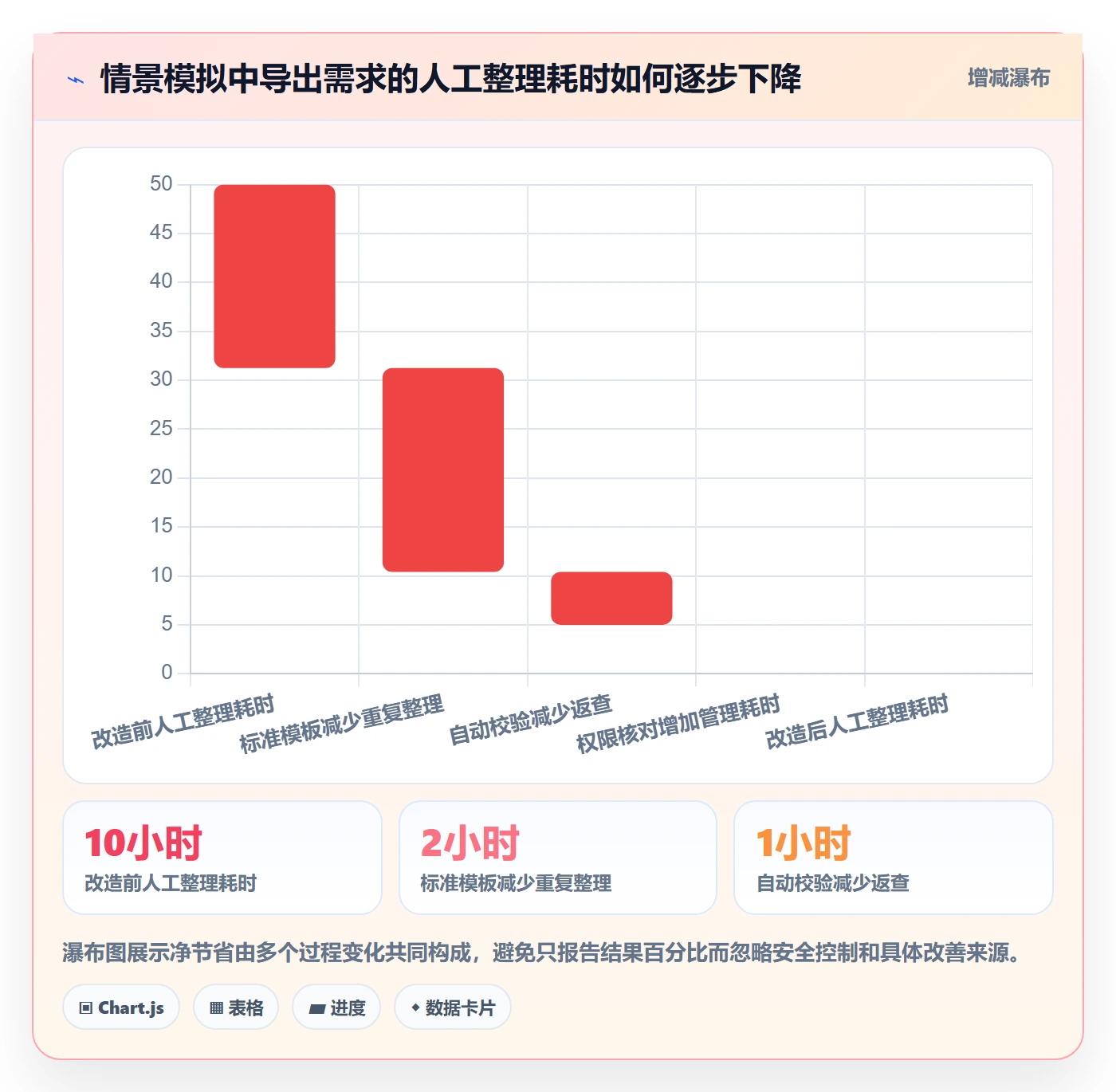 需求流程与规范：企业管理者需求管理实操方法关键指标