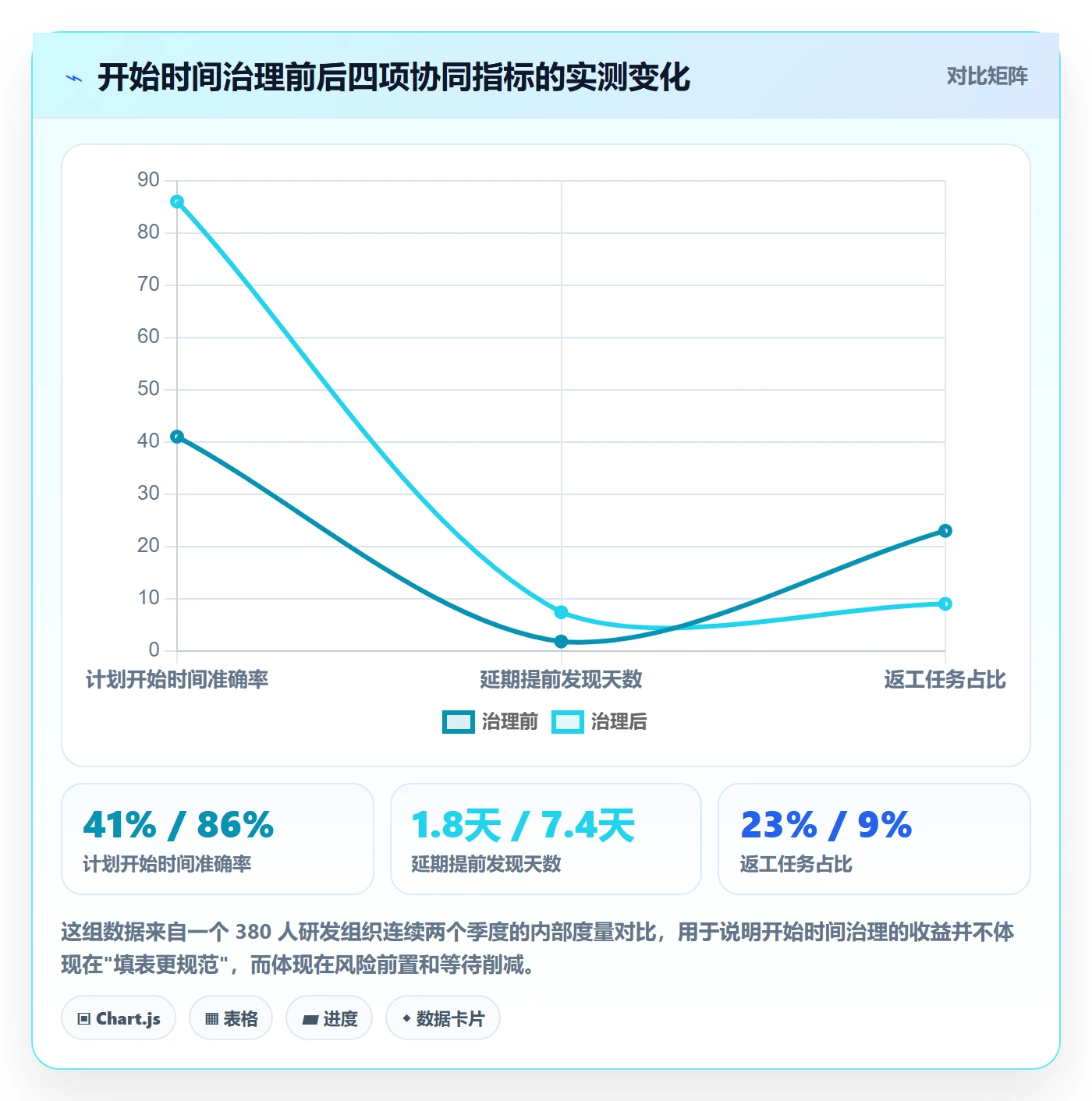 任务属性开始时间全流程：研发团队协同管理与一文讲清