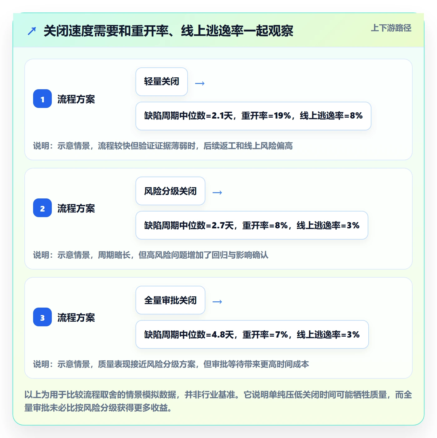 Bug / 缺陷关闭教程：项目成员流程优化，避坑指南