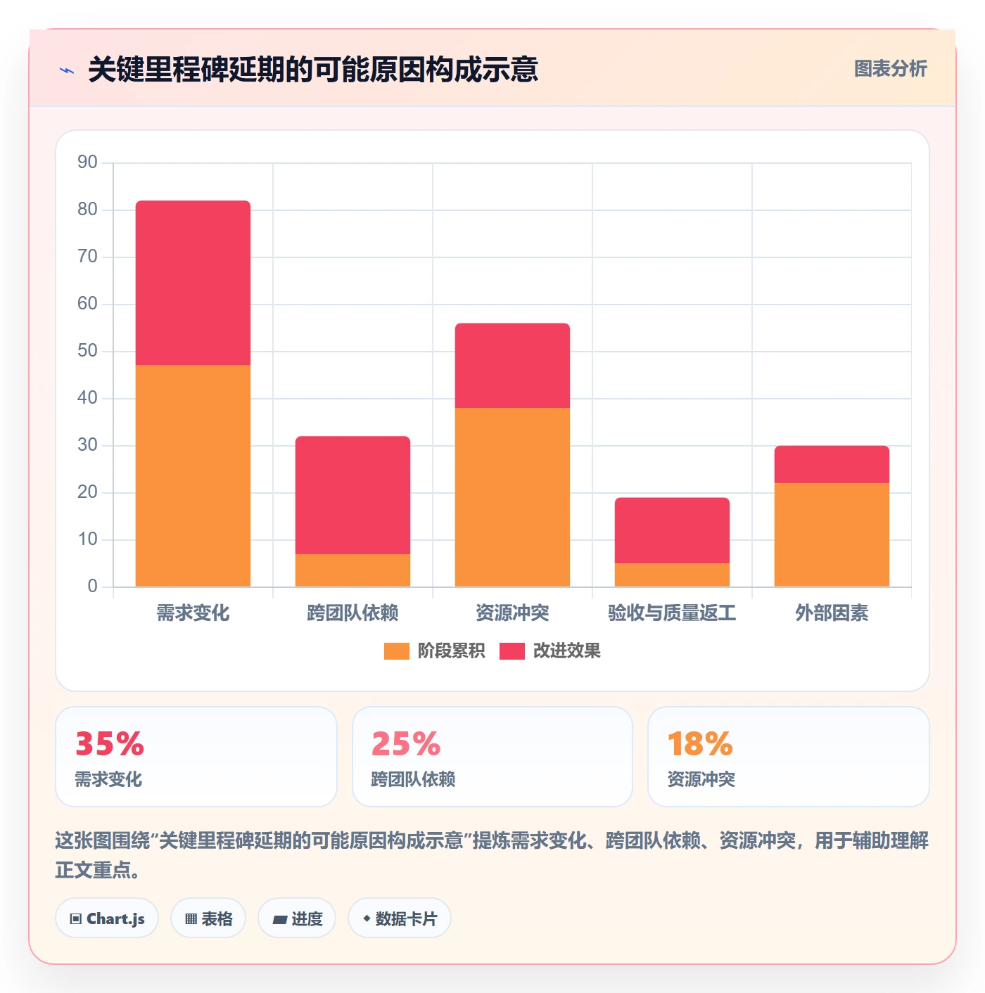 延期管理超期教程:PMO制度设计,避坑指南