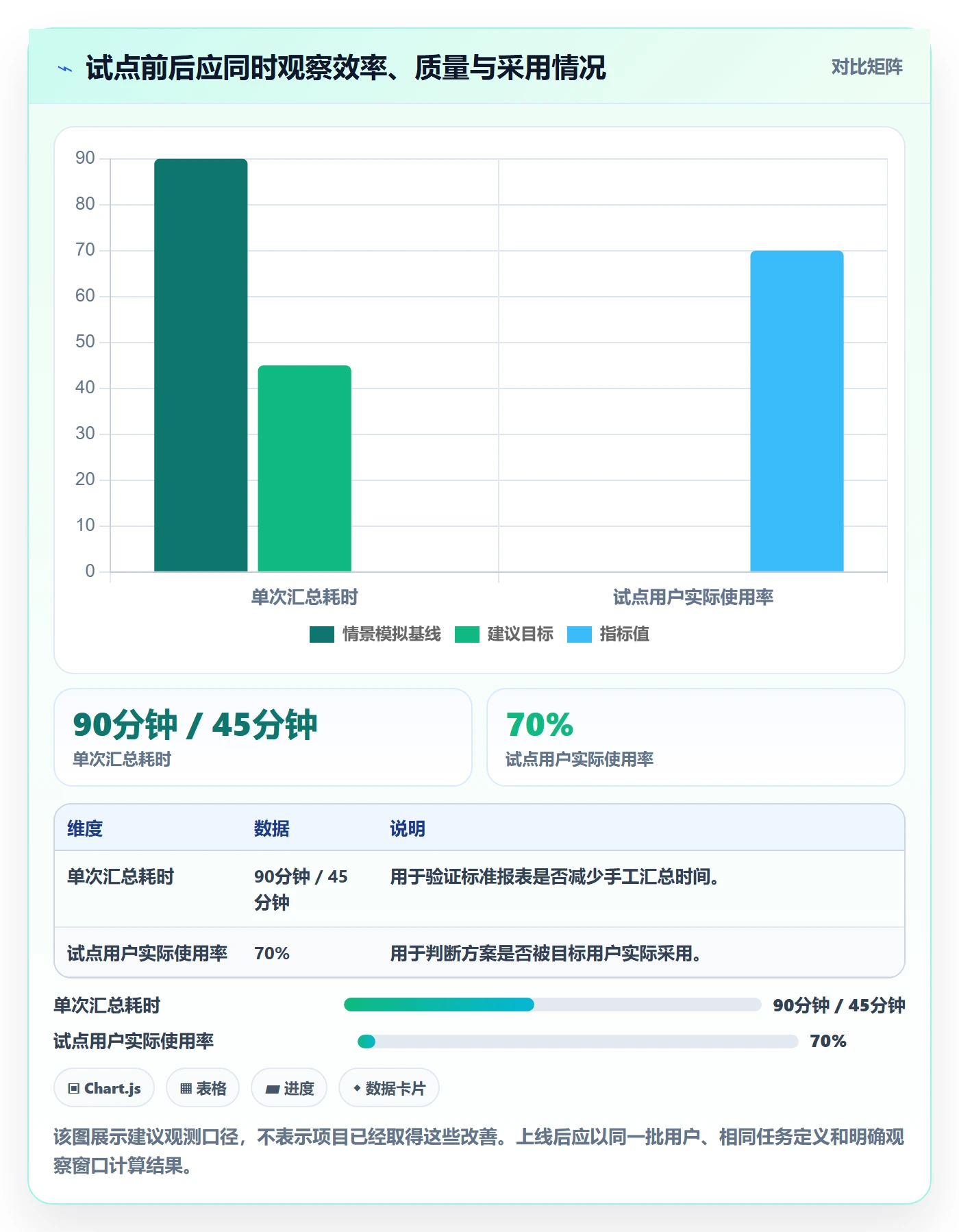 需求管理如何做好需求分析?产品经理制度设计与操作步骤