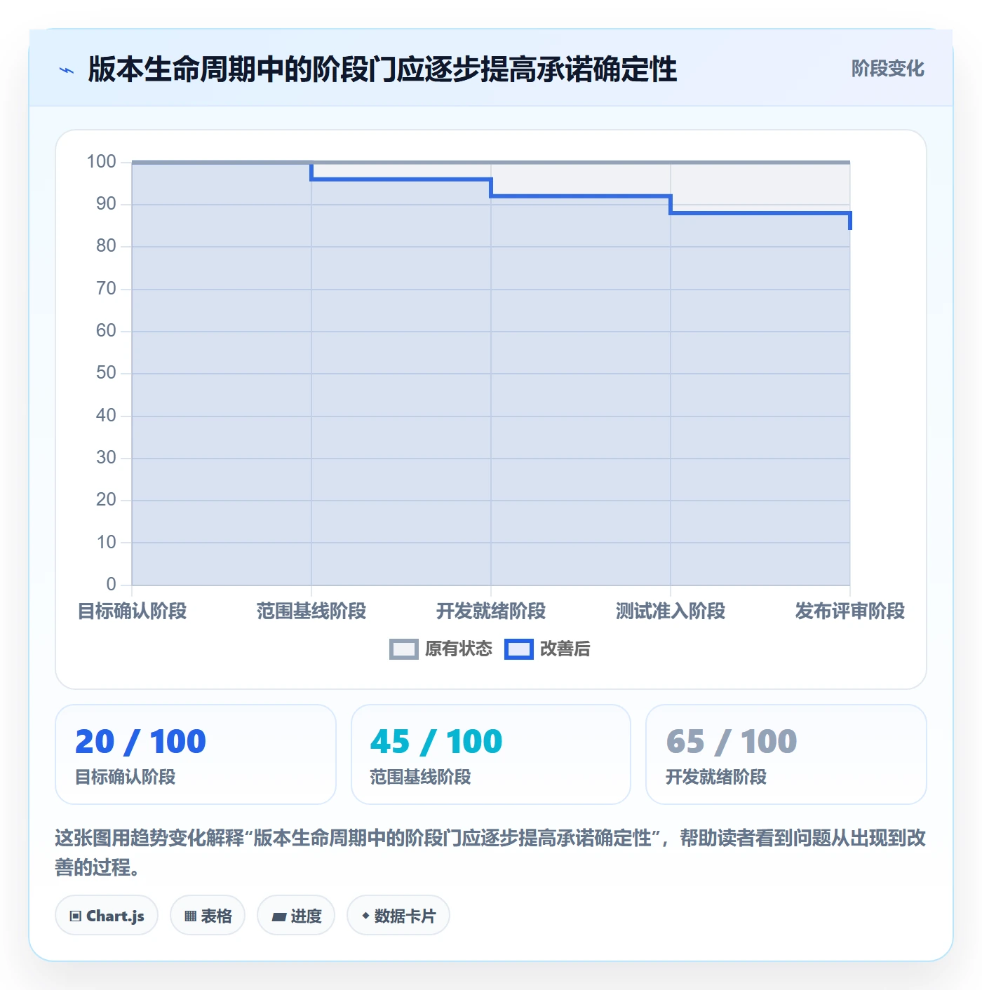 版本管理版本计划全流程：PMO效率提升与一文讲清