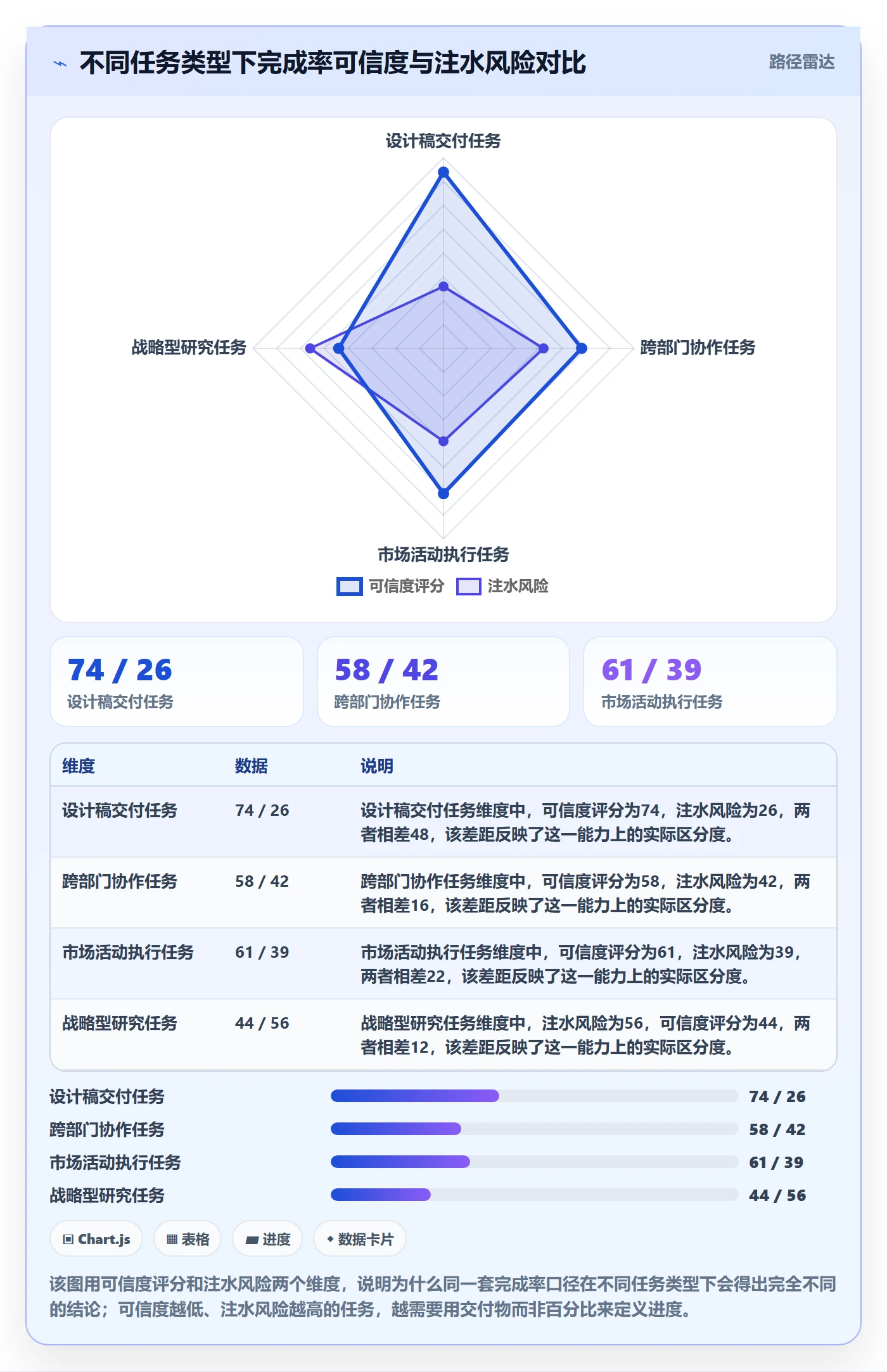 完成率最佳实践：企业管理者进度管理效率提升，常见问题