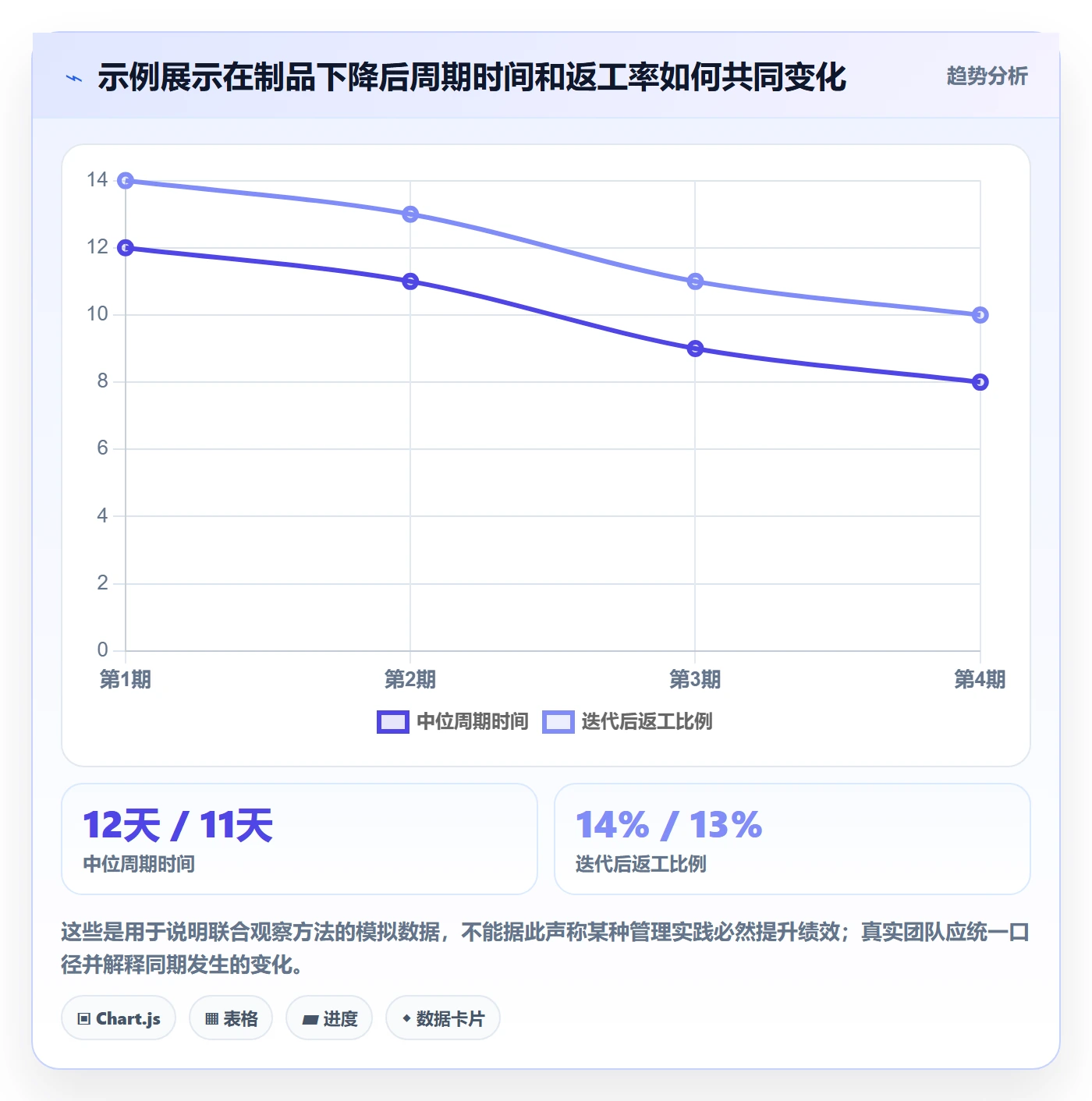 Story落地方案:产品经理开展敏捷项目的实操方法案例解析