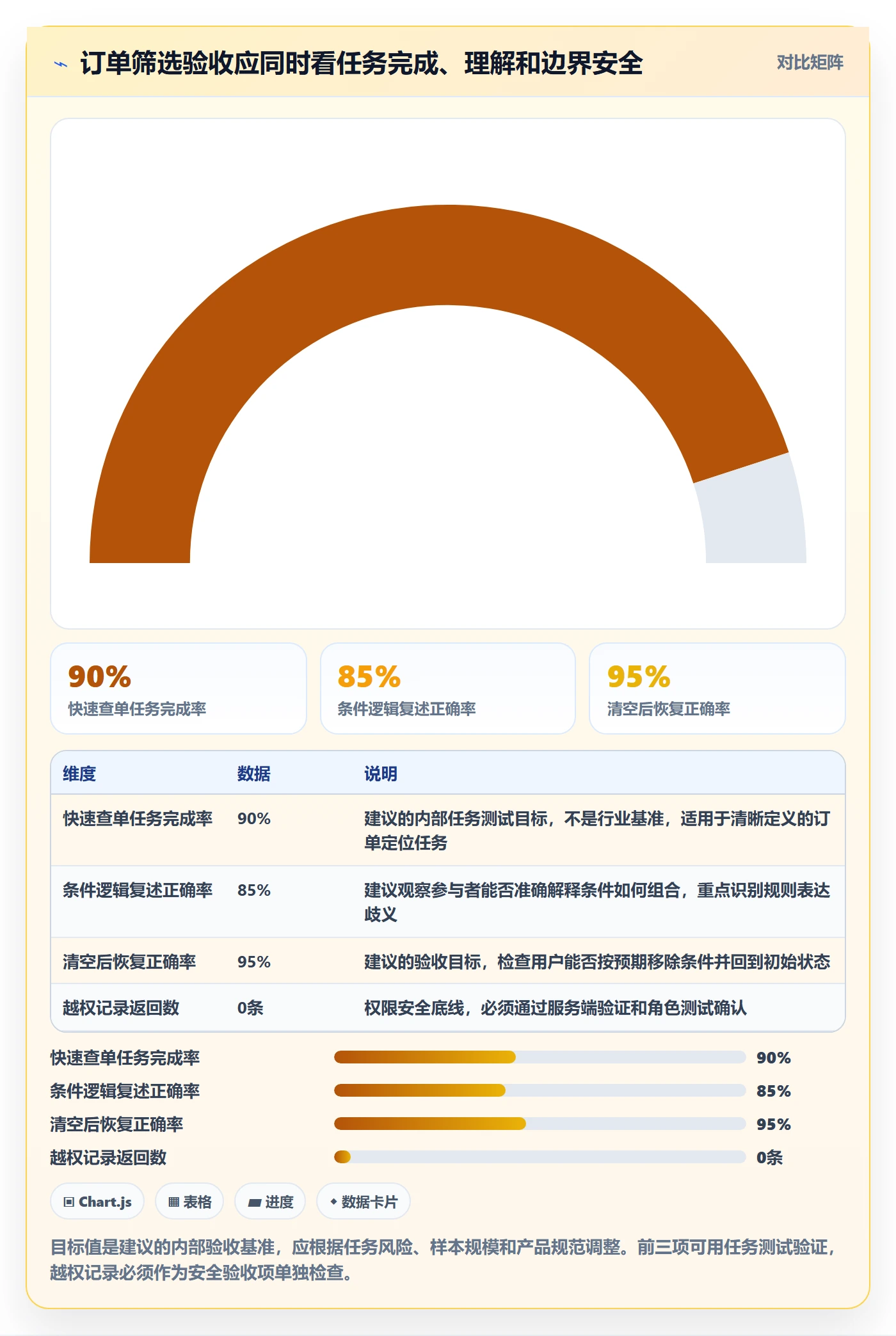 列表视图如何做好筛选?产品经理制度设计与操作步骤