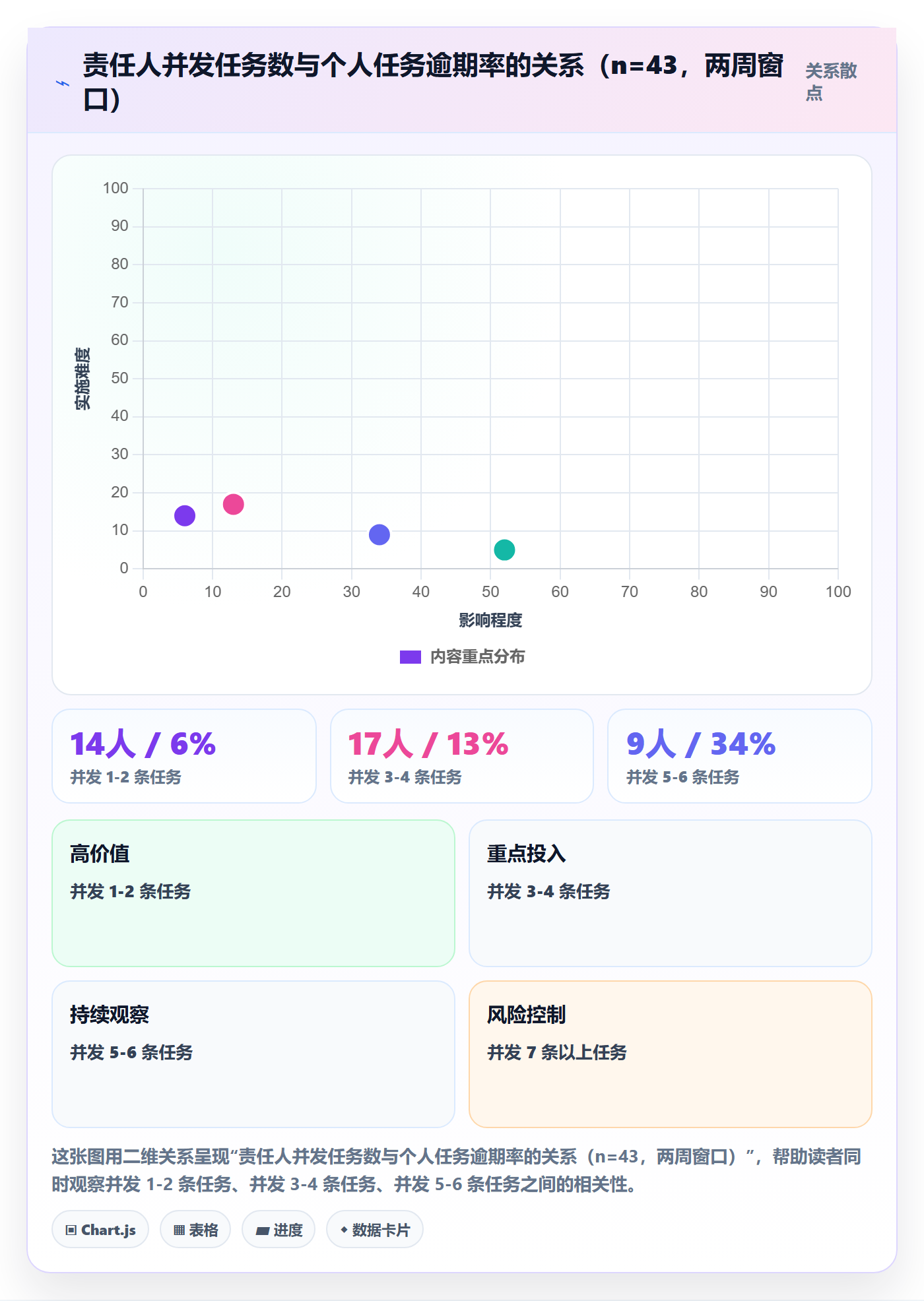协办怎么做？项目经理风险控制：任务分派从0到1