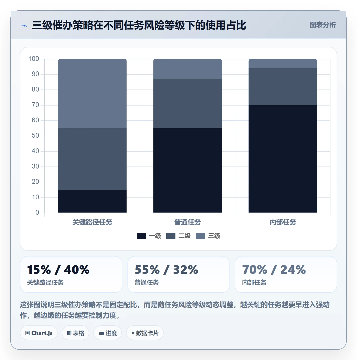 催办管理指南:项目负责人如何做好任务提醒,效率提升全流程