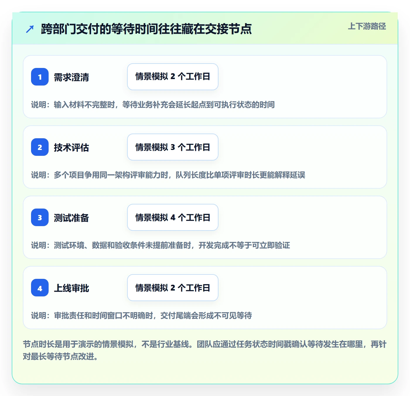 超负荷实操方法：跨部门团队提升资源负载效率的入门指南方法与模板