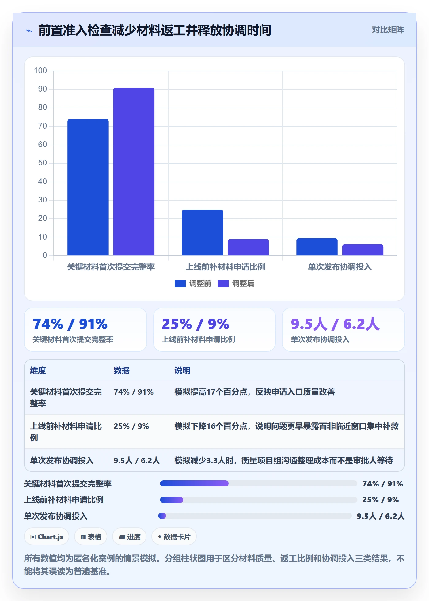 发布管理发布审批全流程：项目经理最佳实践与一文讲清