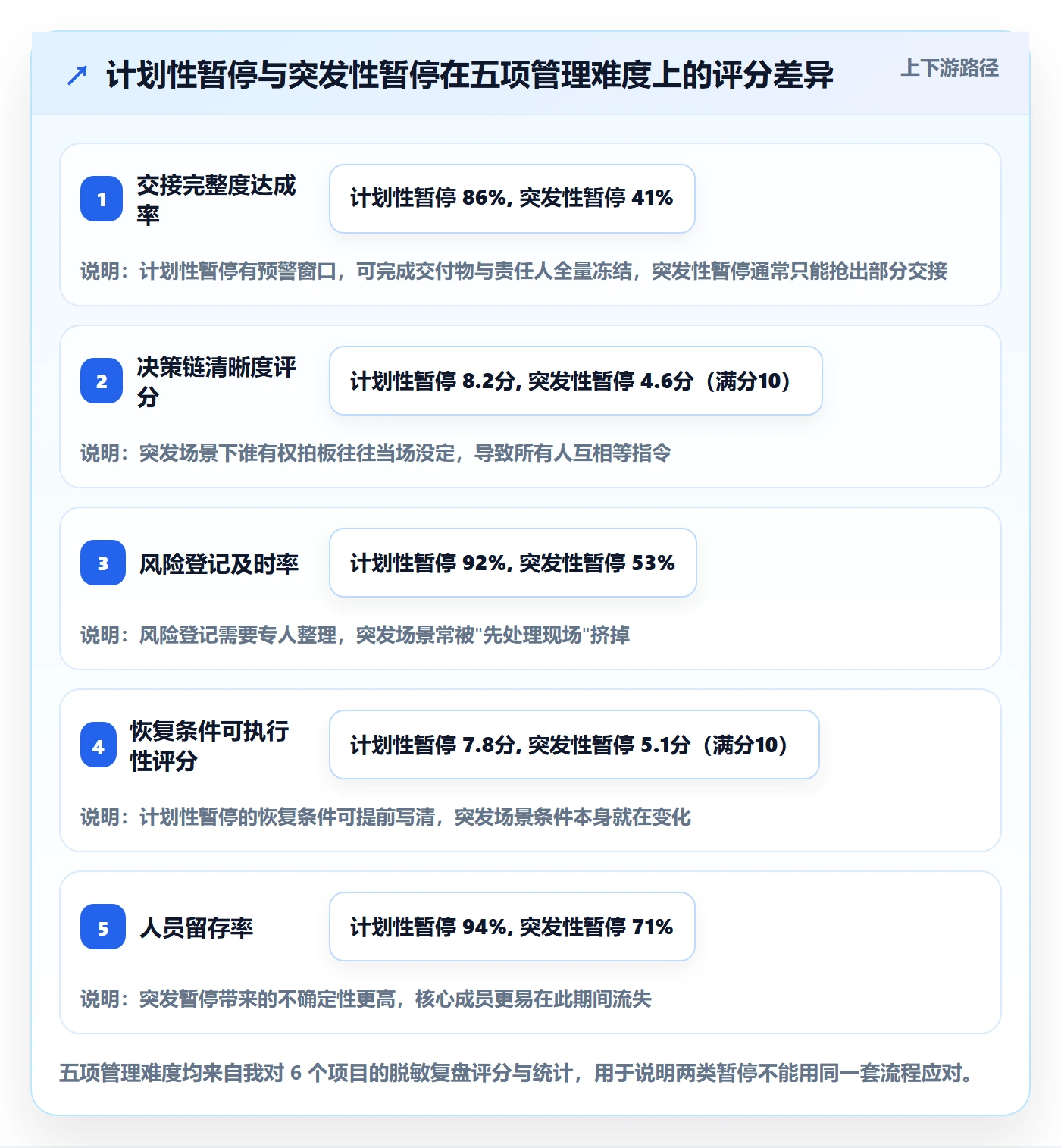 暂停管理指南：跨部门团队如何做好任务执行，风险控制全流程