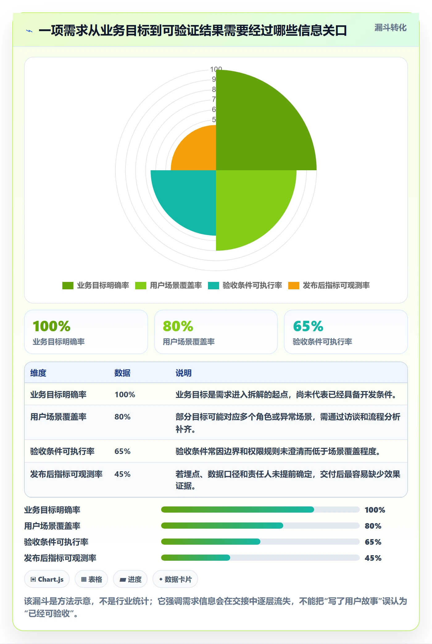 产品需求Story全流程：产品经理落地方案与一文讲清