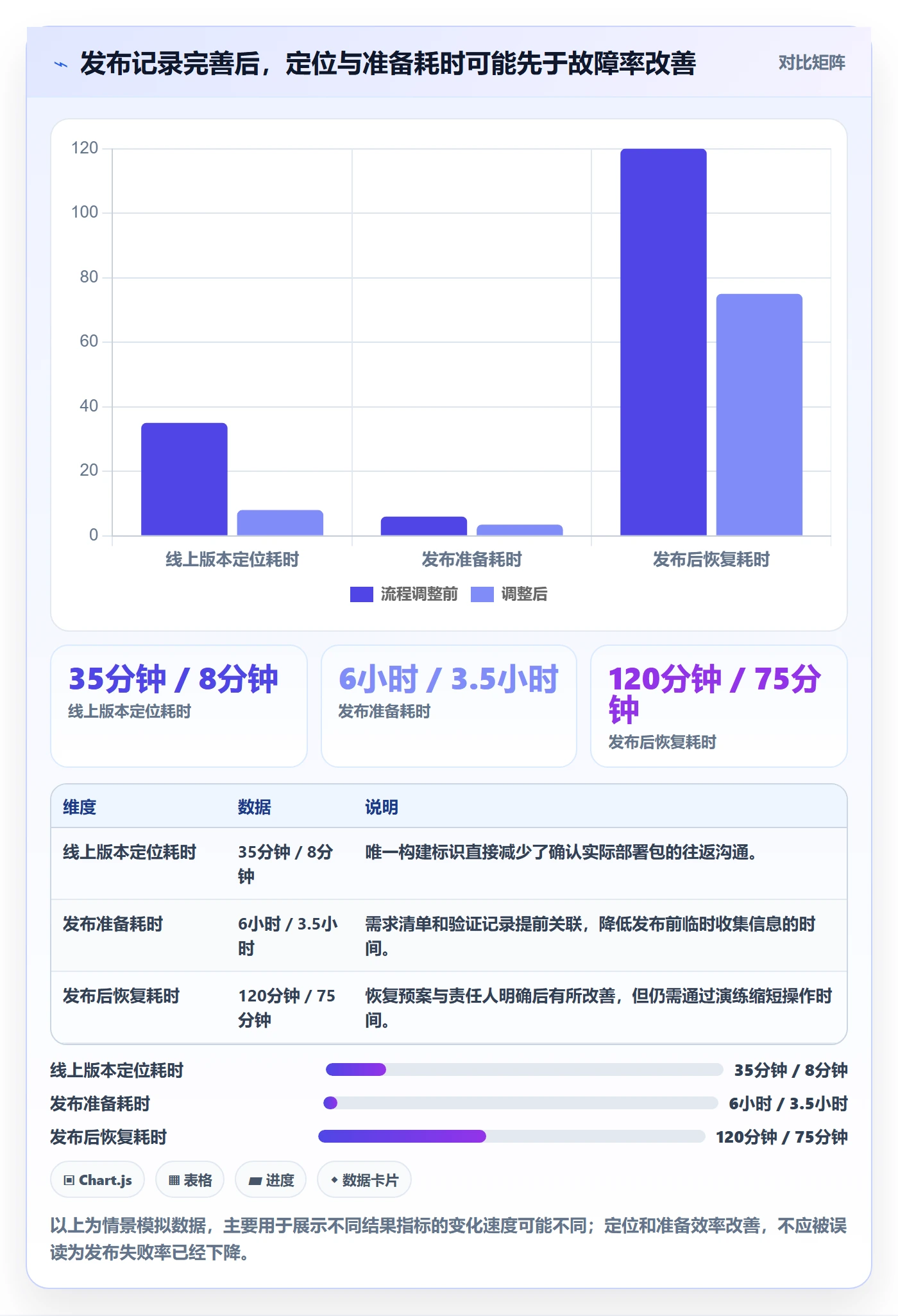 版本怎么做?研发团队风险控制:版本管理从0到1